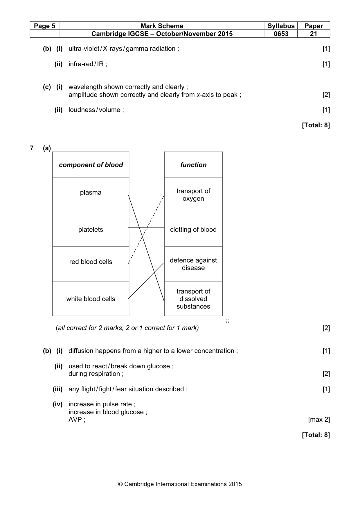 Mark scheme, page 5 of 7
