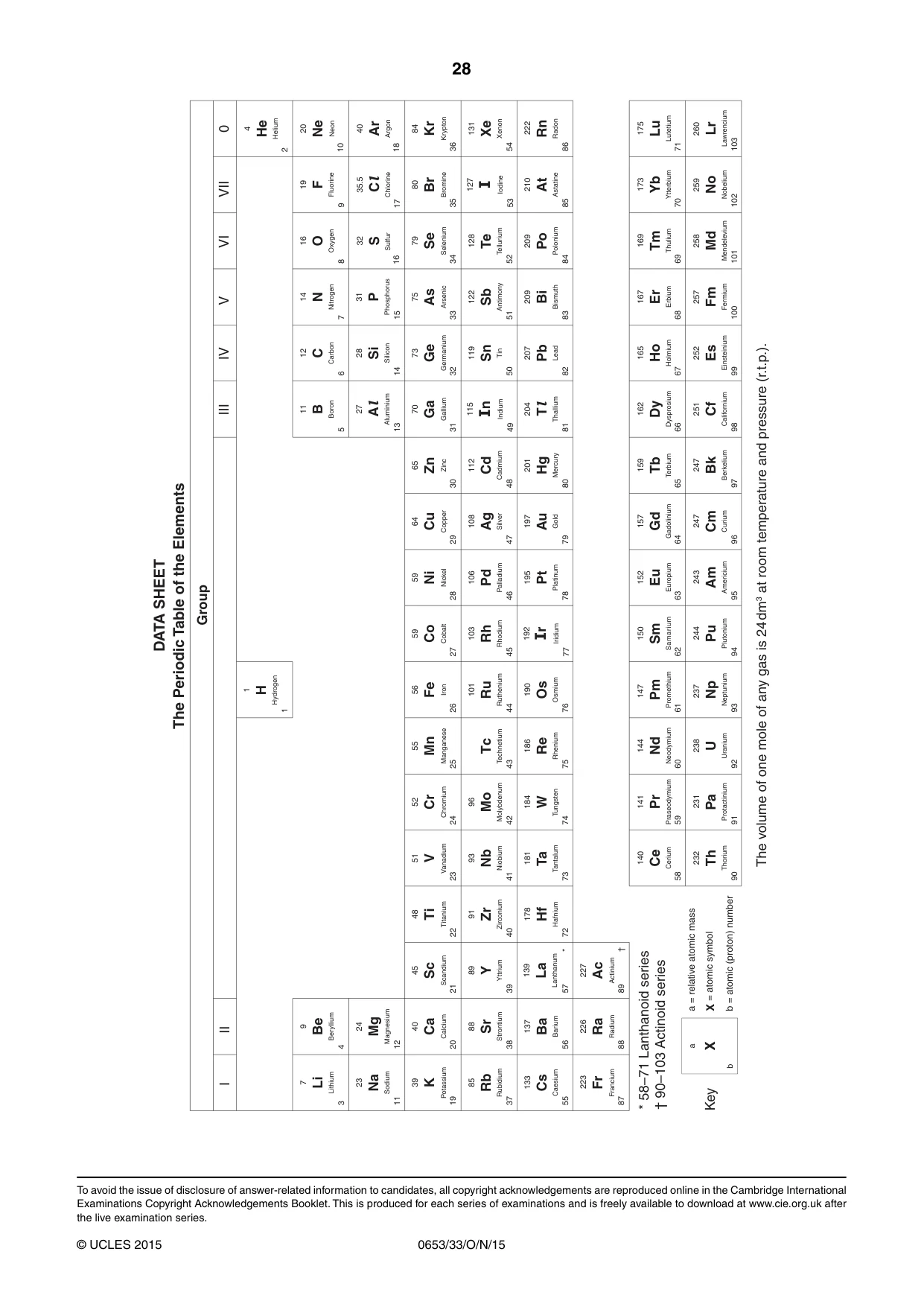 Cambridge IGCSE Science - Combined 0653 2015 Oct/Nov Paper 3 · Variant 3 question paper, page 28 of 28