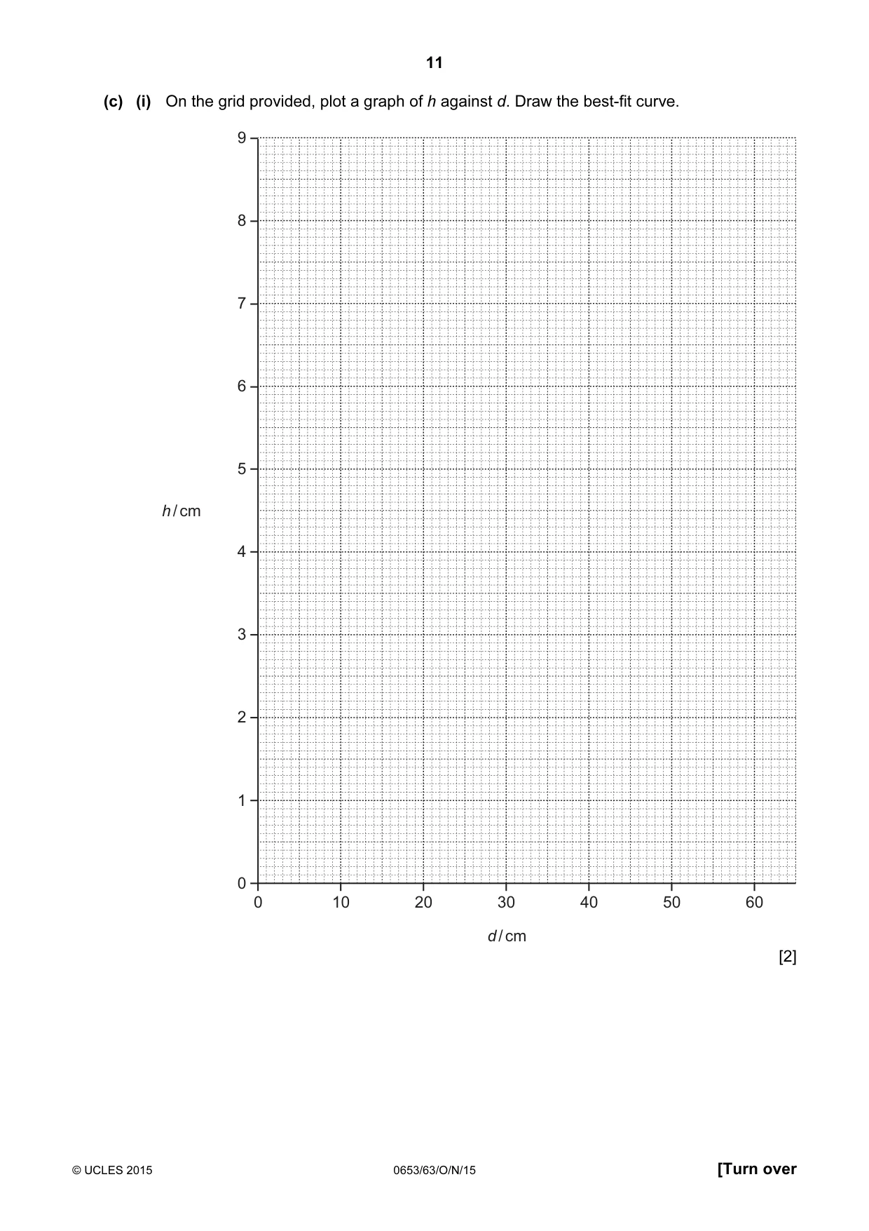 Cambridge IGCSE Science - Combined 0653 2015 Oct/Nov Paper 6 · Variant 3 question paper, page 11 of 20