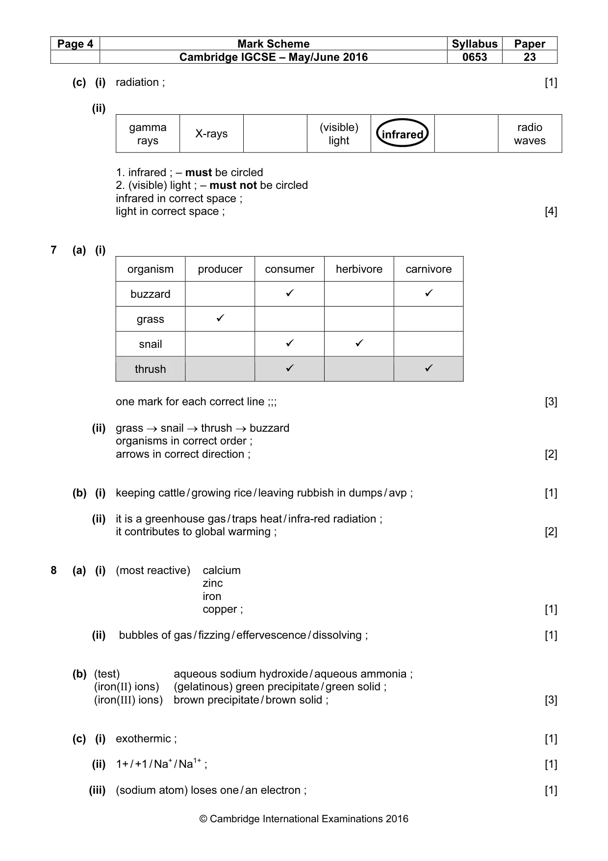 Mark scheme, page 4 of 5