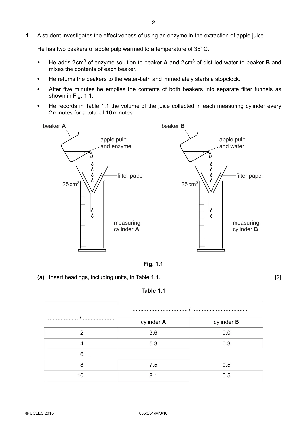 Cambridge IGCSE Science - Combined 0653 2016 May/June Paper 6 · Variant 1 question paper, page 2 of 20