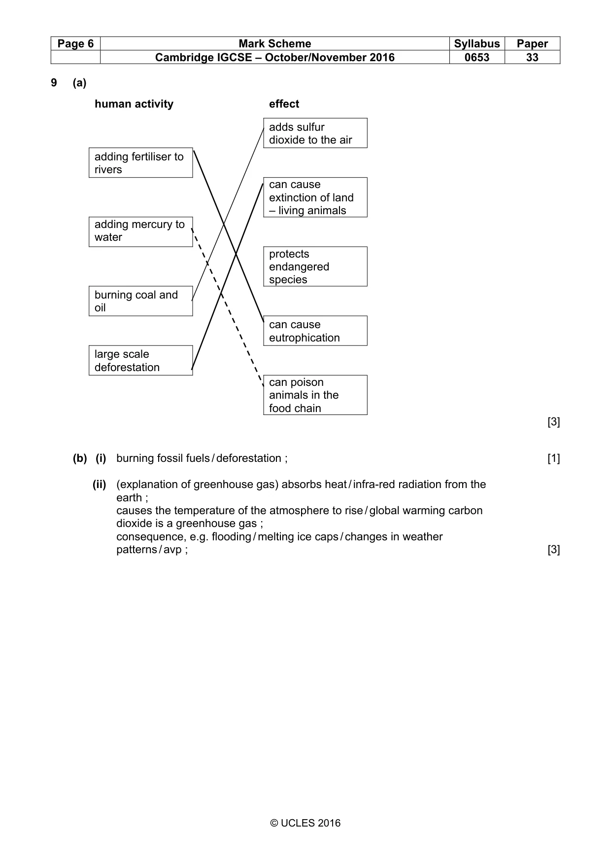 Mark scheme, page 6 of 6