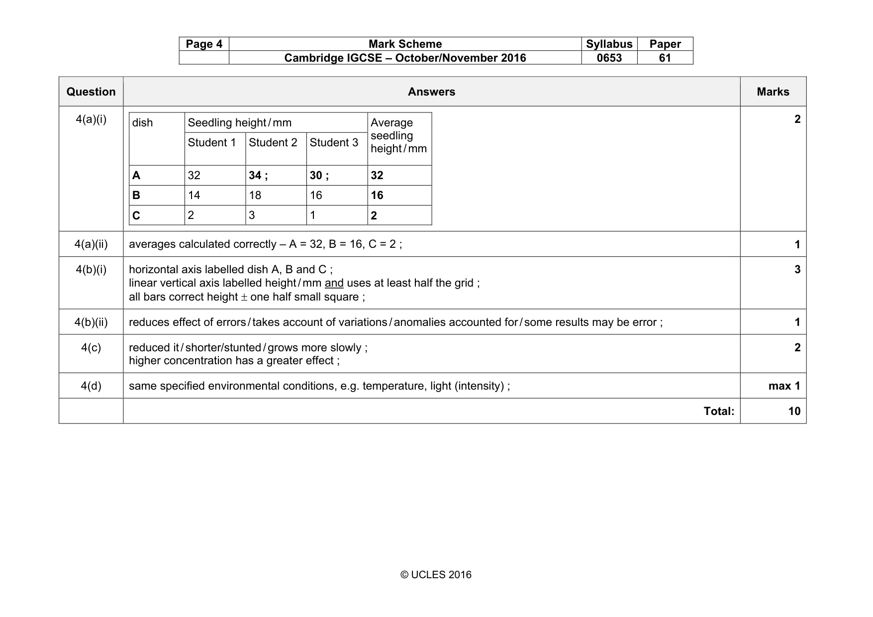 Mark scheme, page 4 of 6