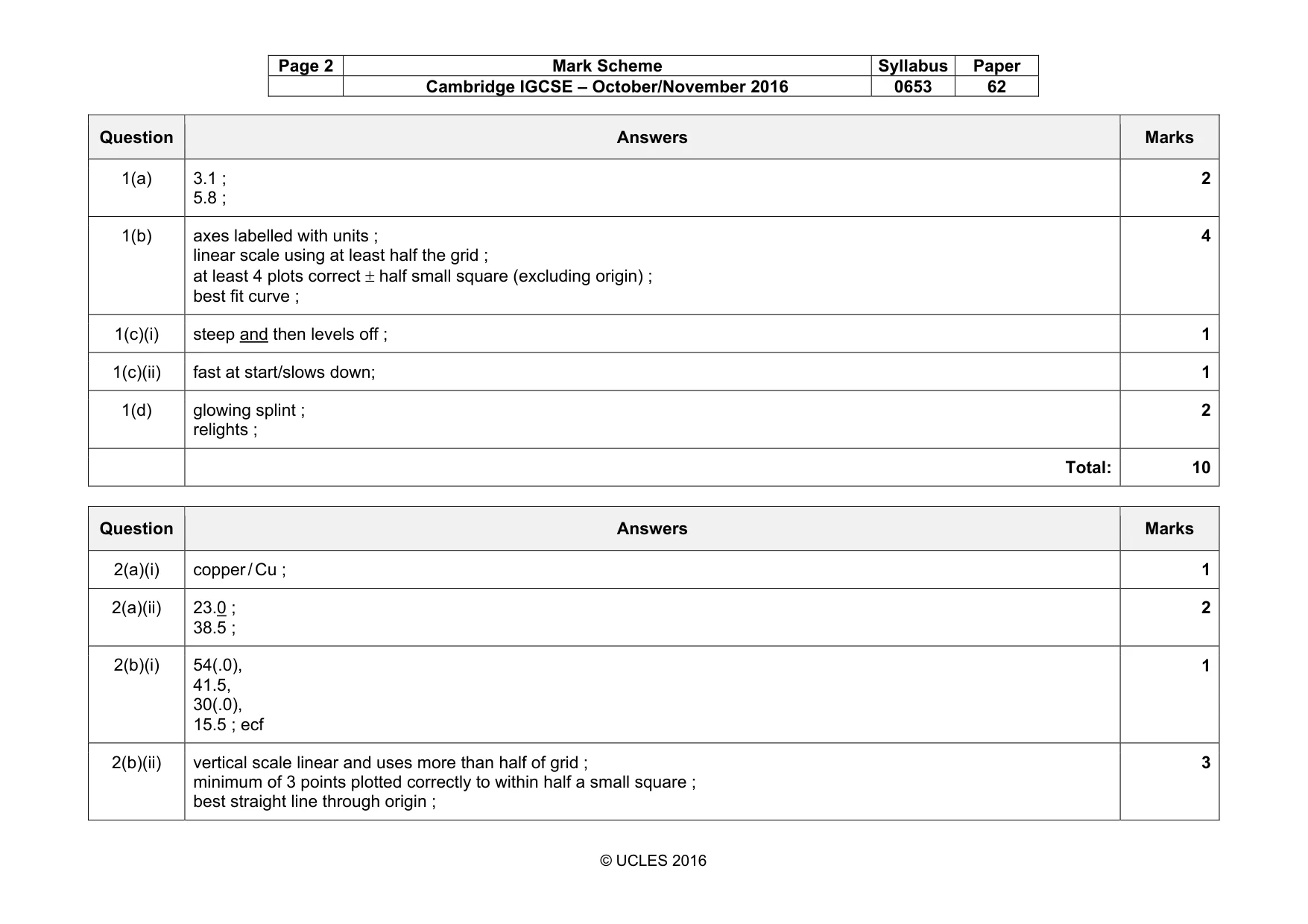 Mark scheme, page 2 of 5