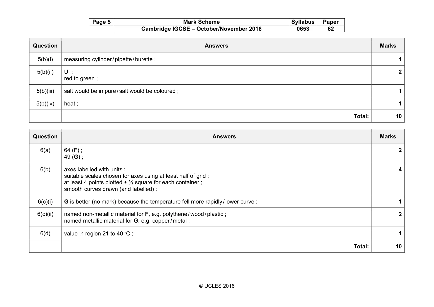 Mark scheme, page 5 of 5