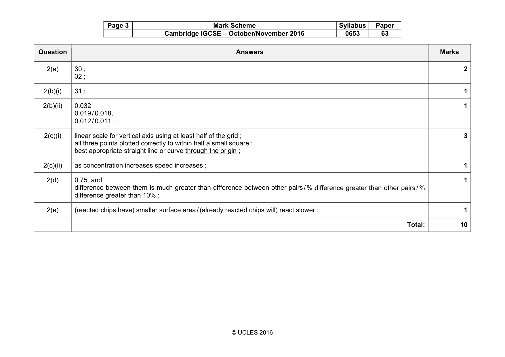 Mark scheme, page 3 of 7