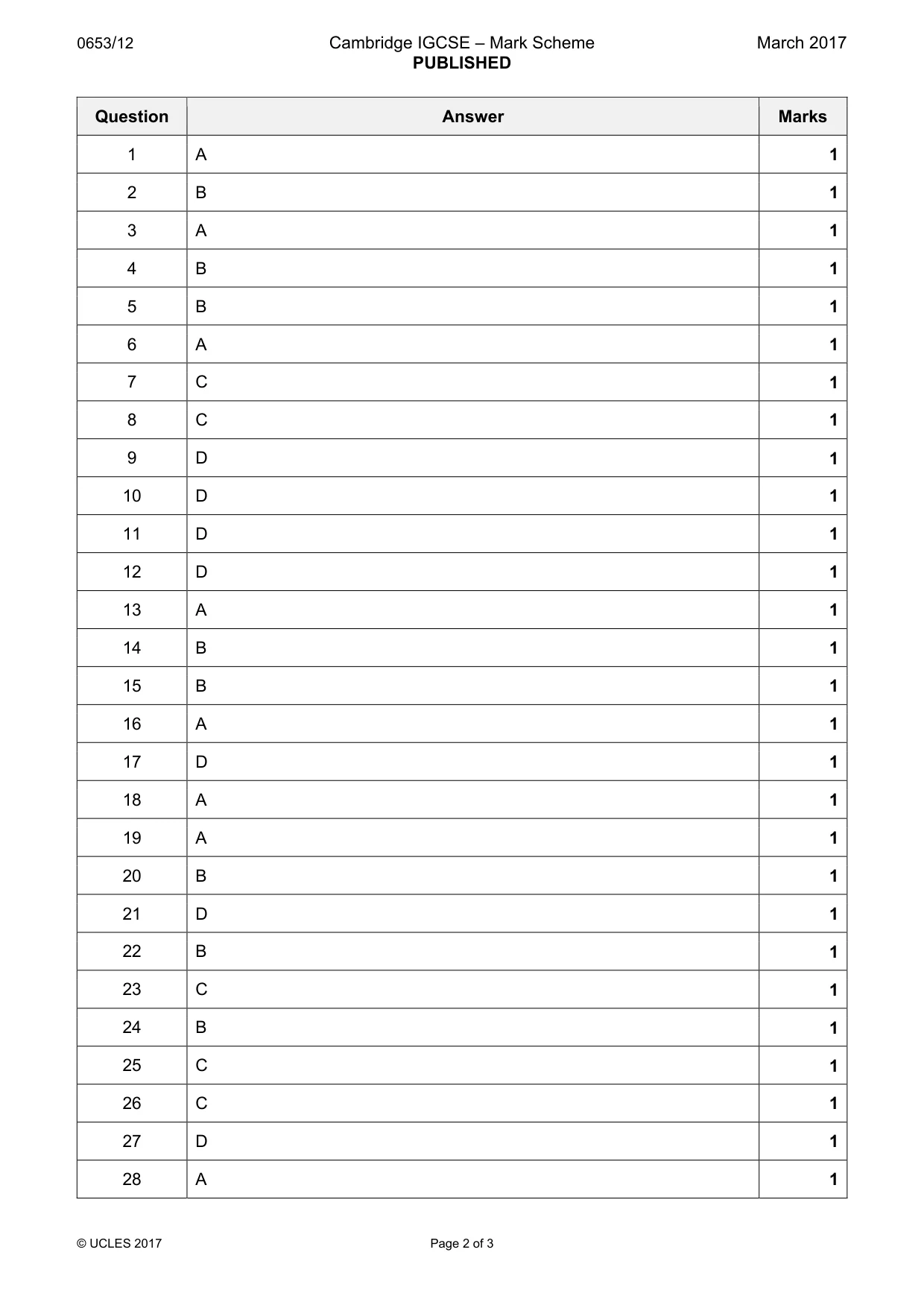 Mark scheme, page 2 of 3