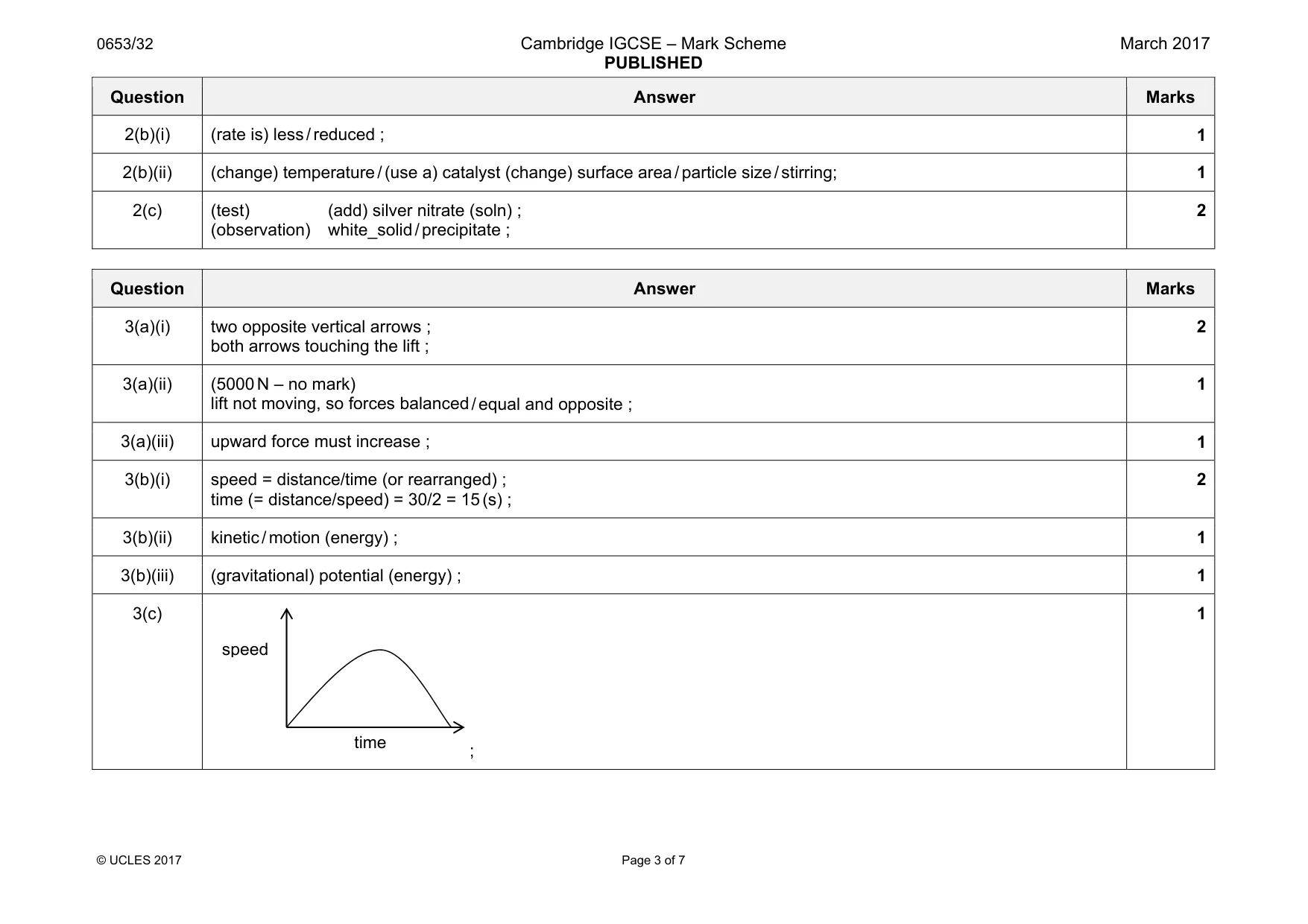 Mark scheme, page 3 of 7