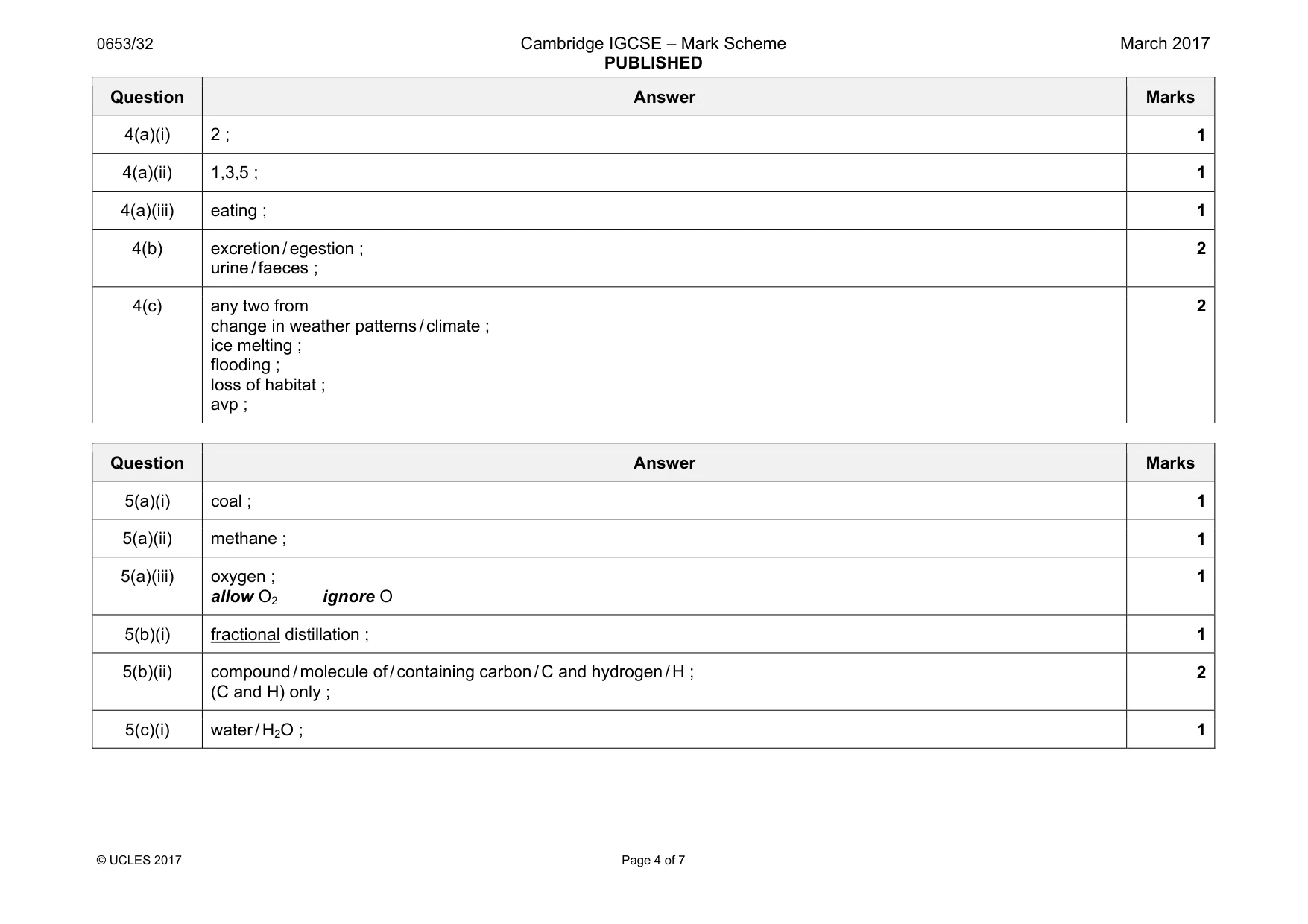 Mark scheme, page 4 of 7