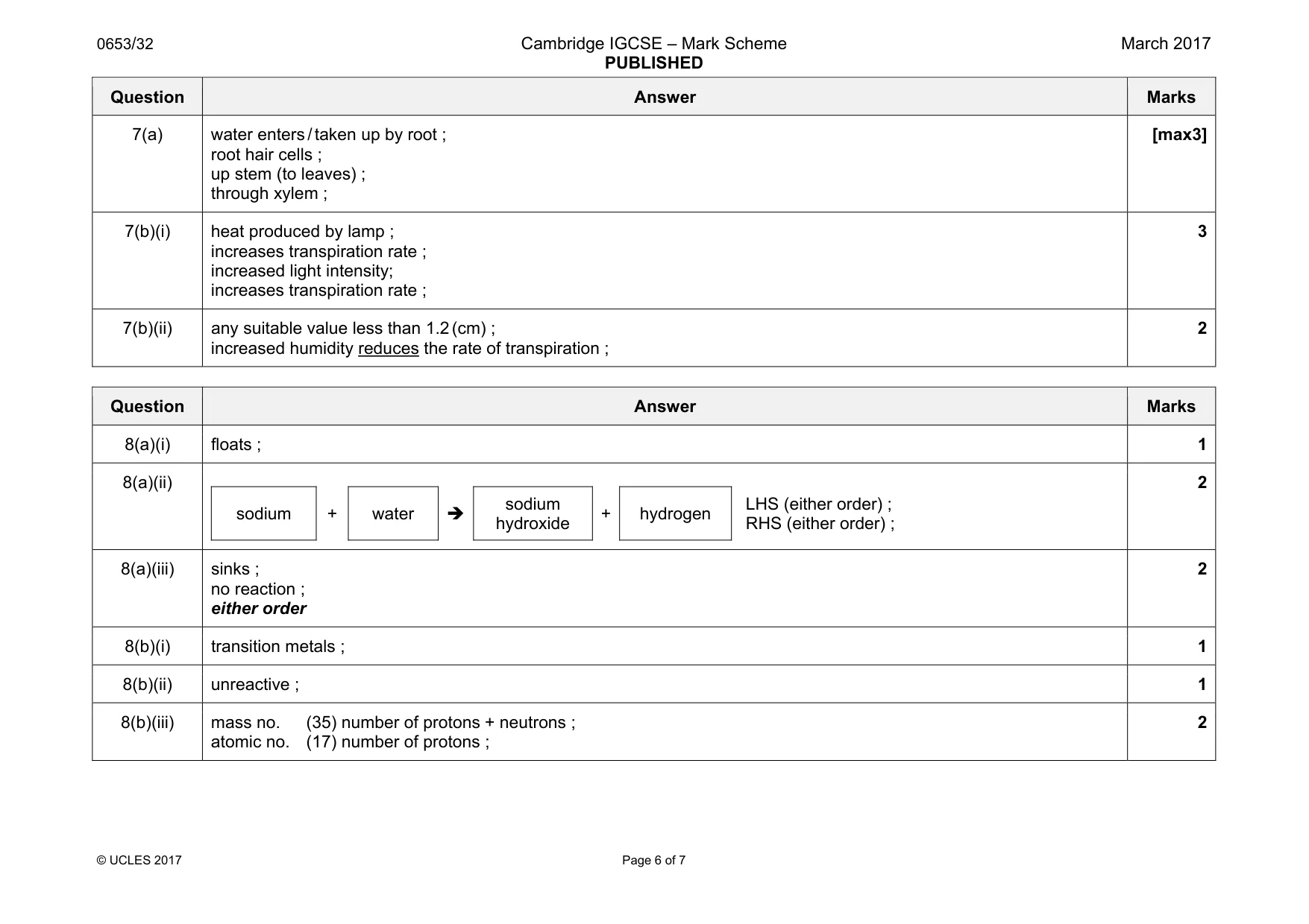 Mark scheme, page 6 of 7