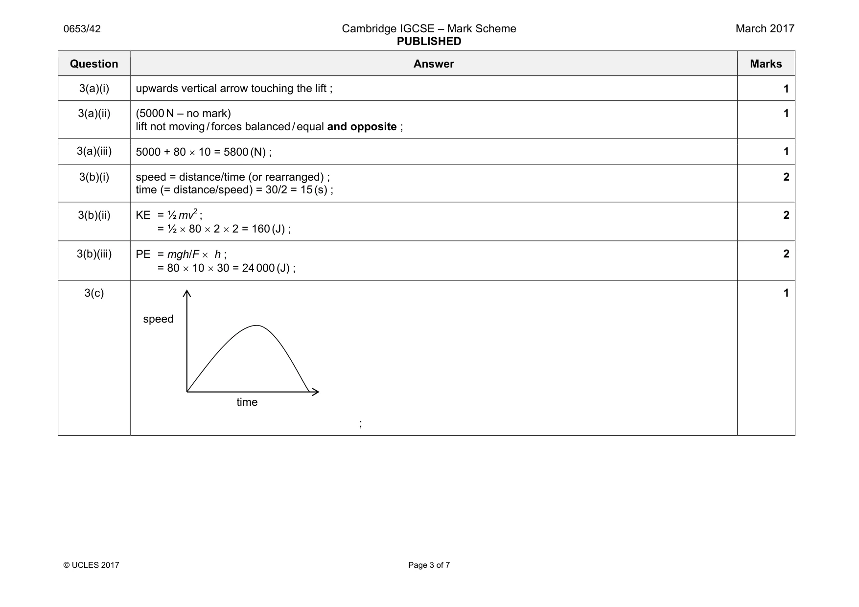 Mark scheme, page 3 of 7