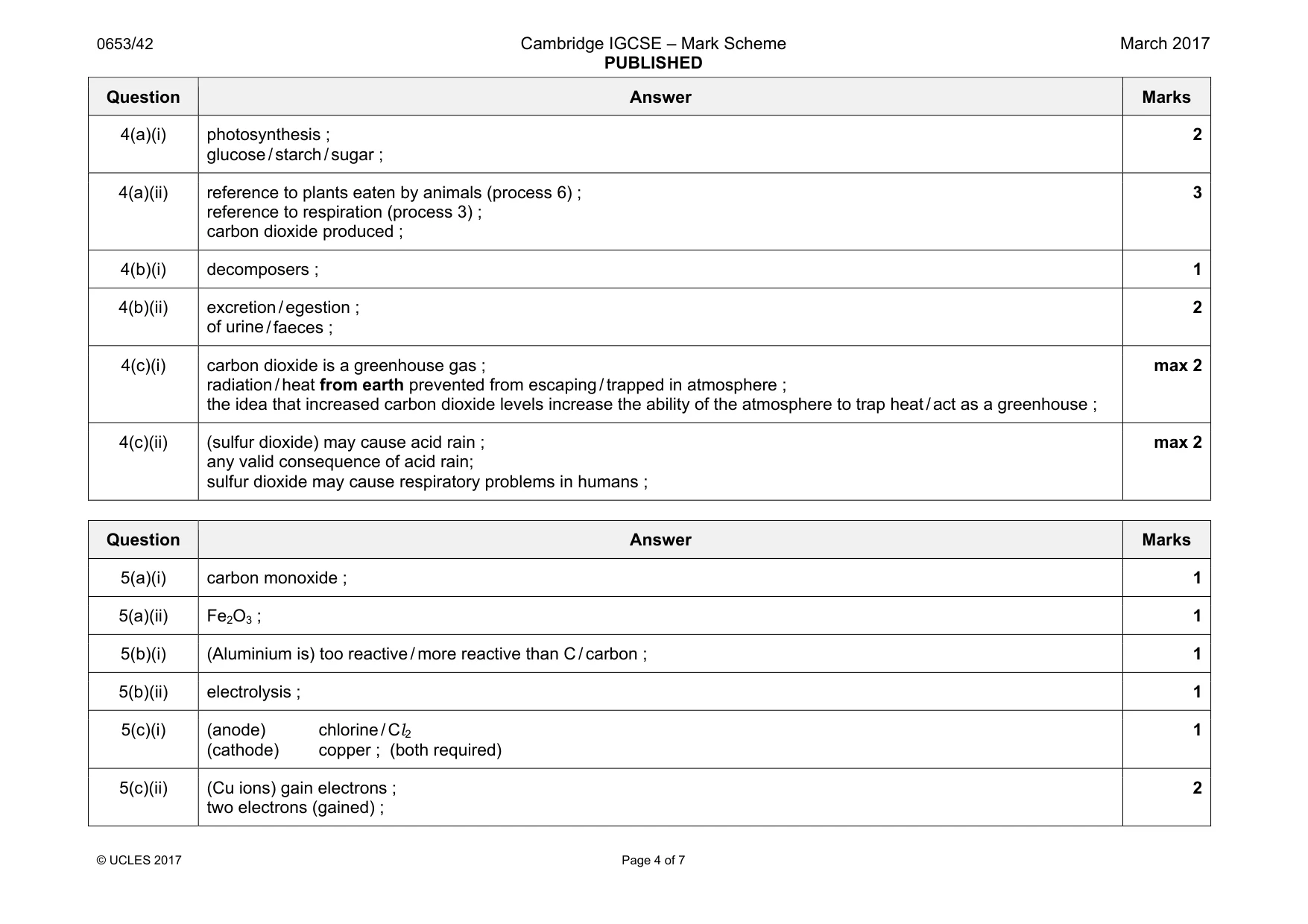 Mark scheme, page 4 of 7