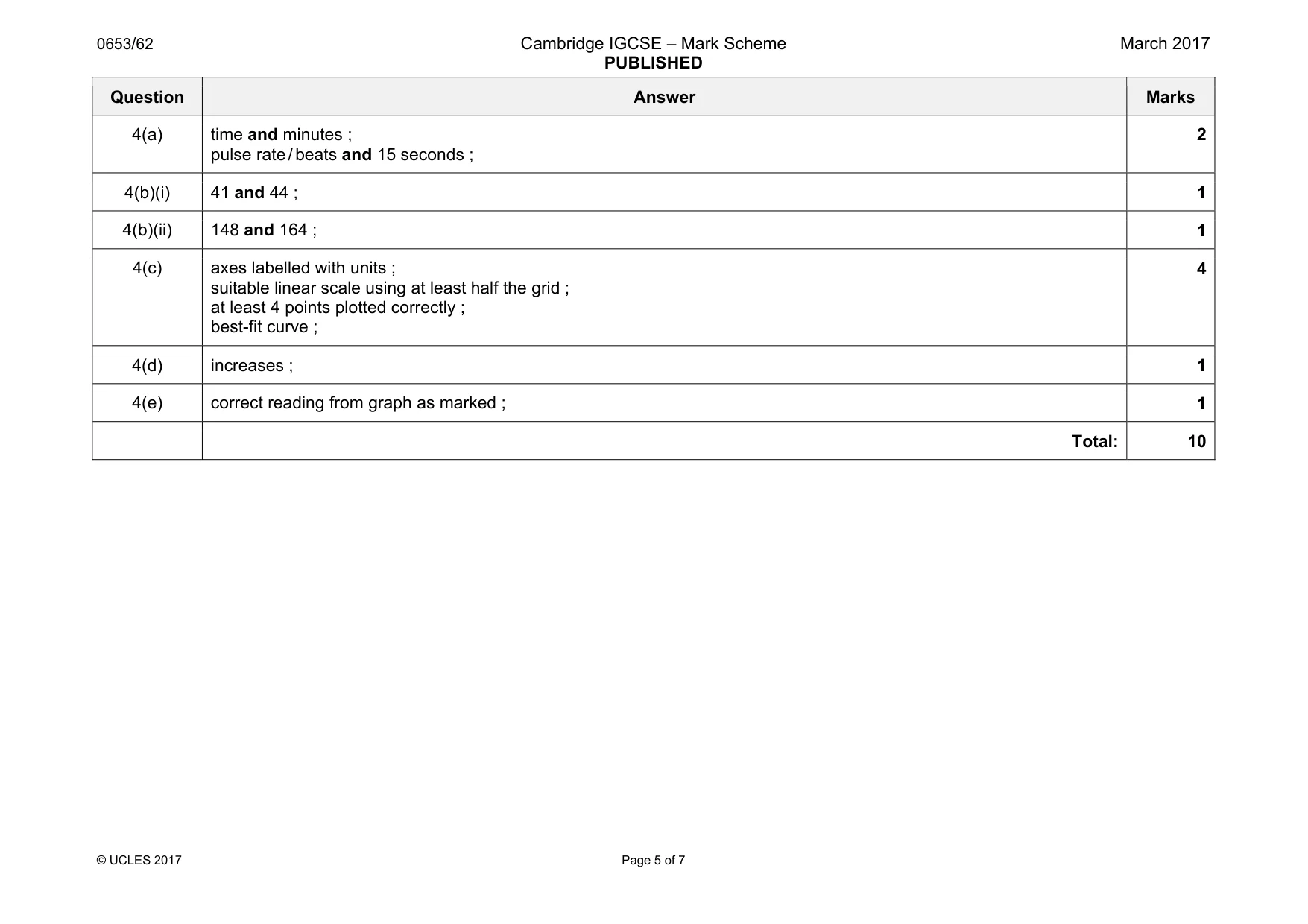 Mark scheme, page 5 of 7