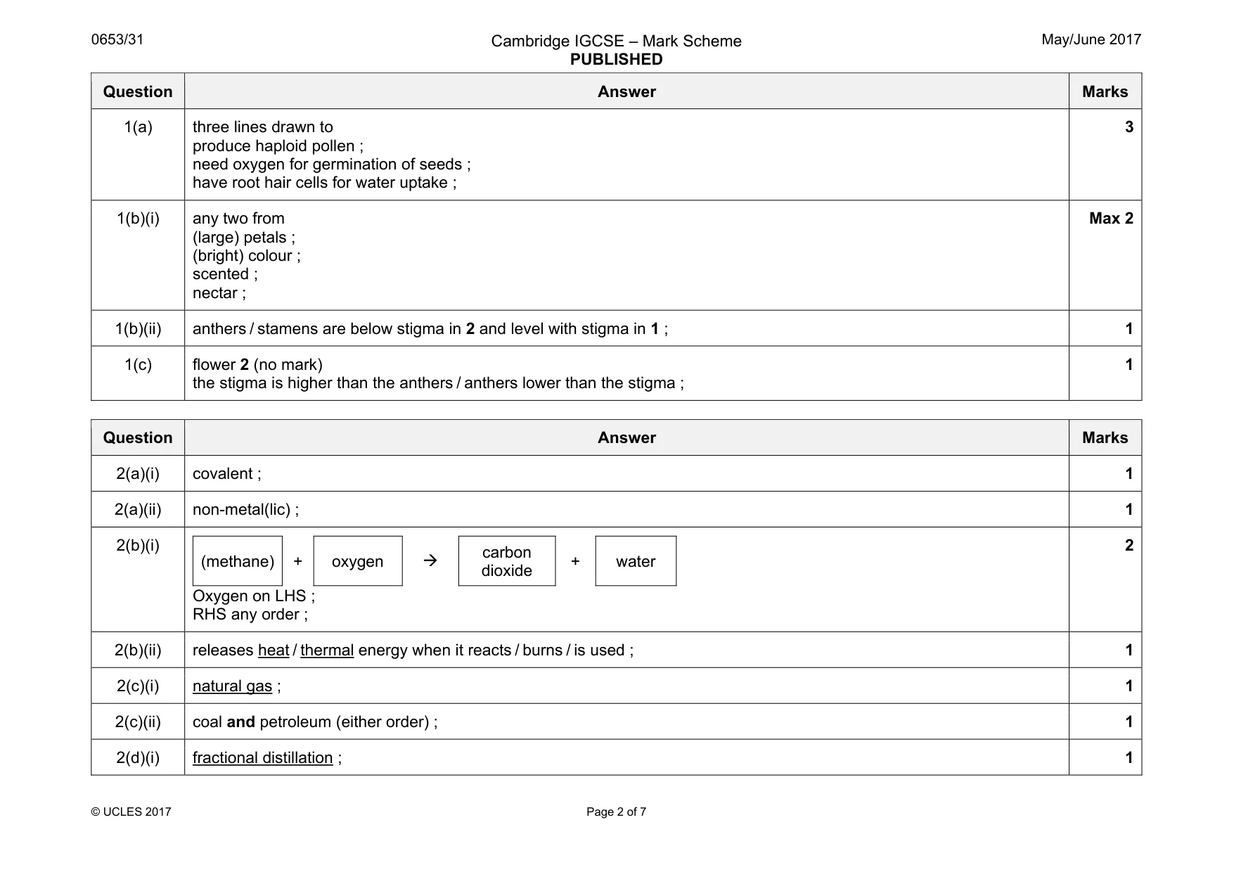Mark scheme, page 2 of 7