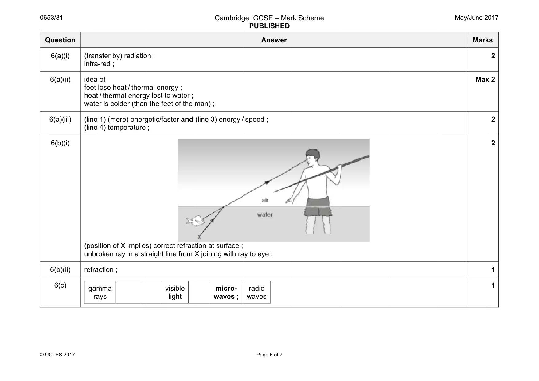 Mark scheme, page 5 of 7