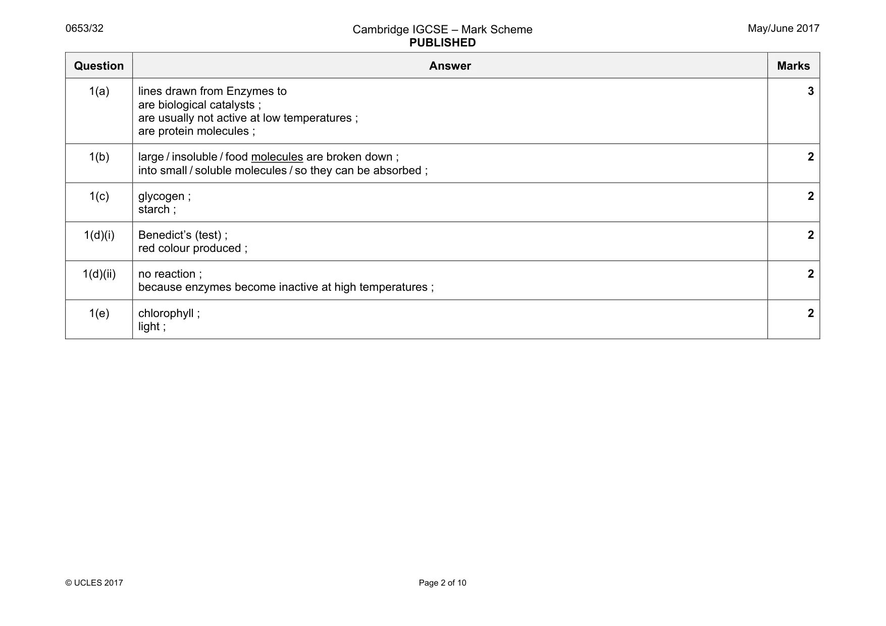 Mark scheme, page 2 of 10
