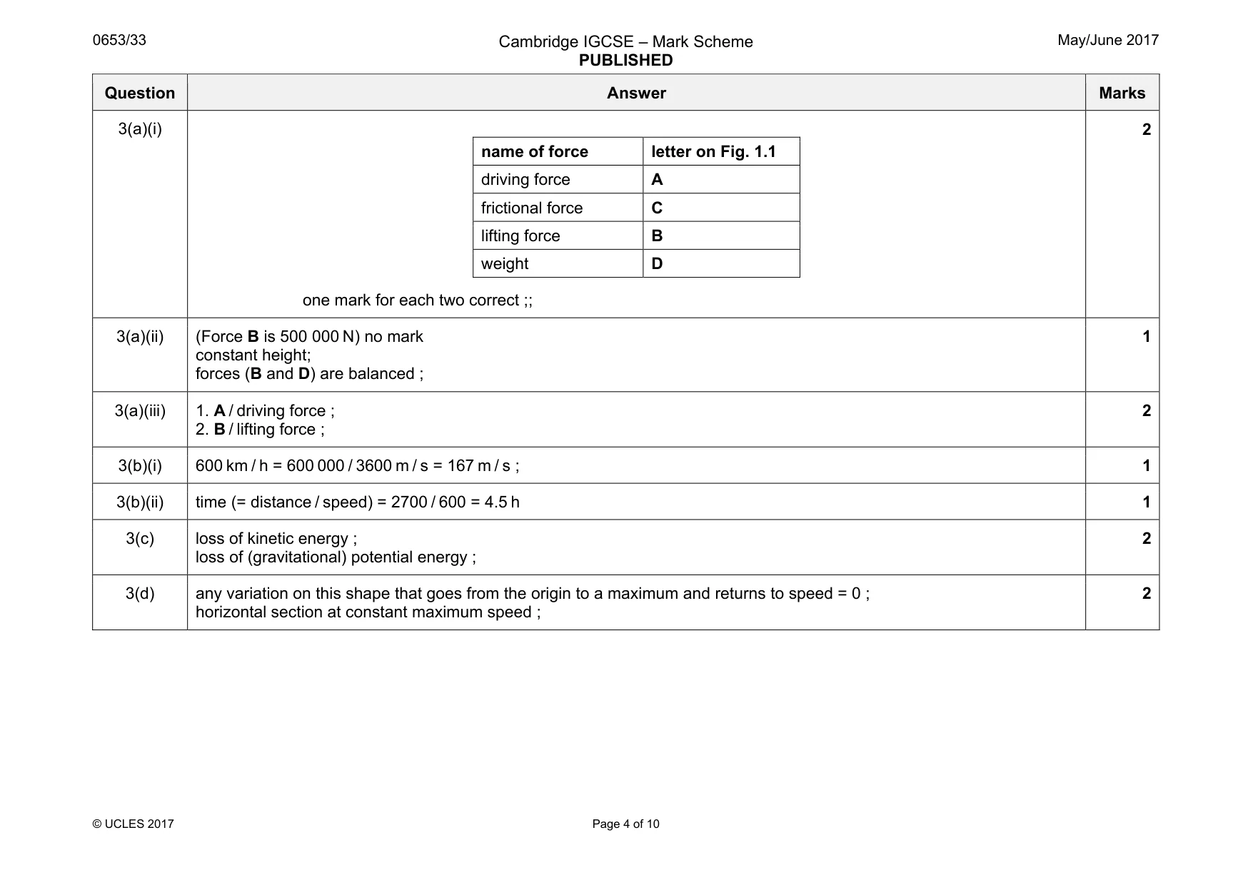 Mark scheme, page 4 of 10