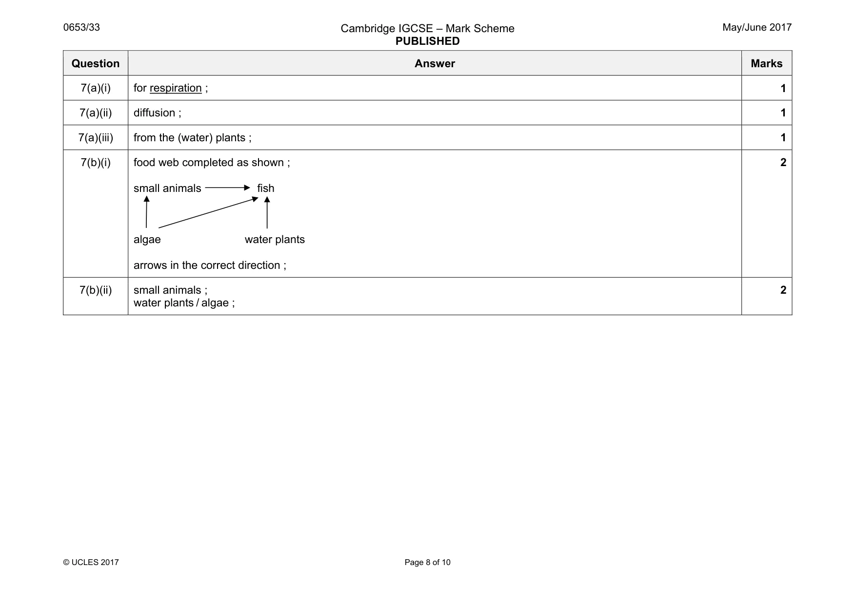 Mark scheme, page 8 of 10