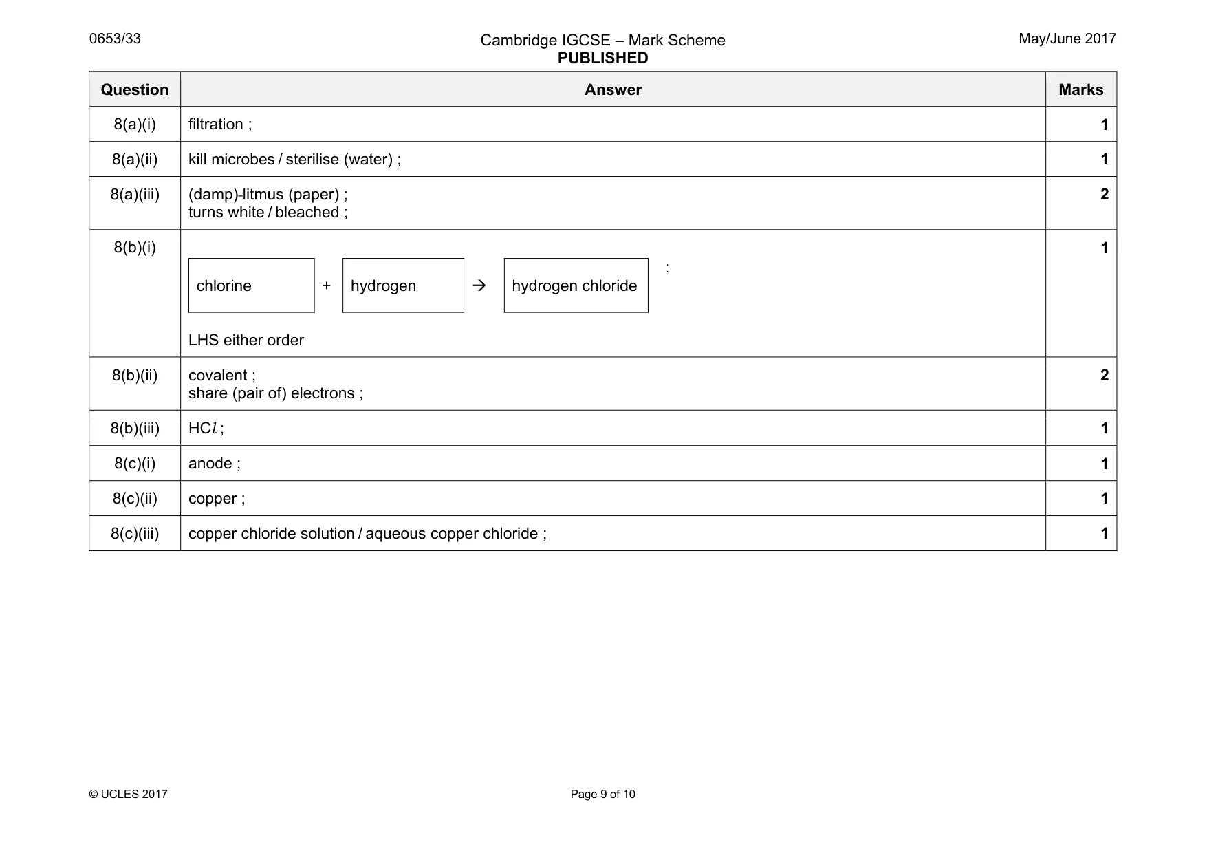 Mark scheme, page 9 of 10