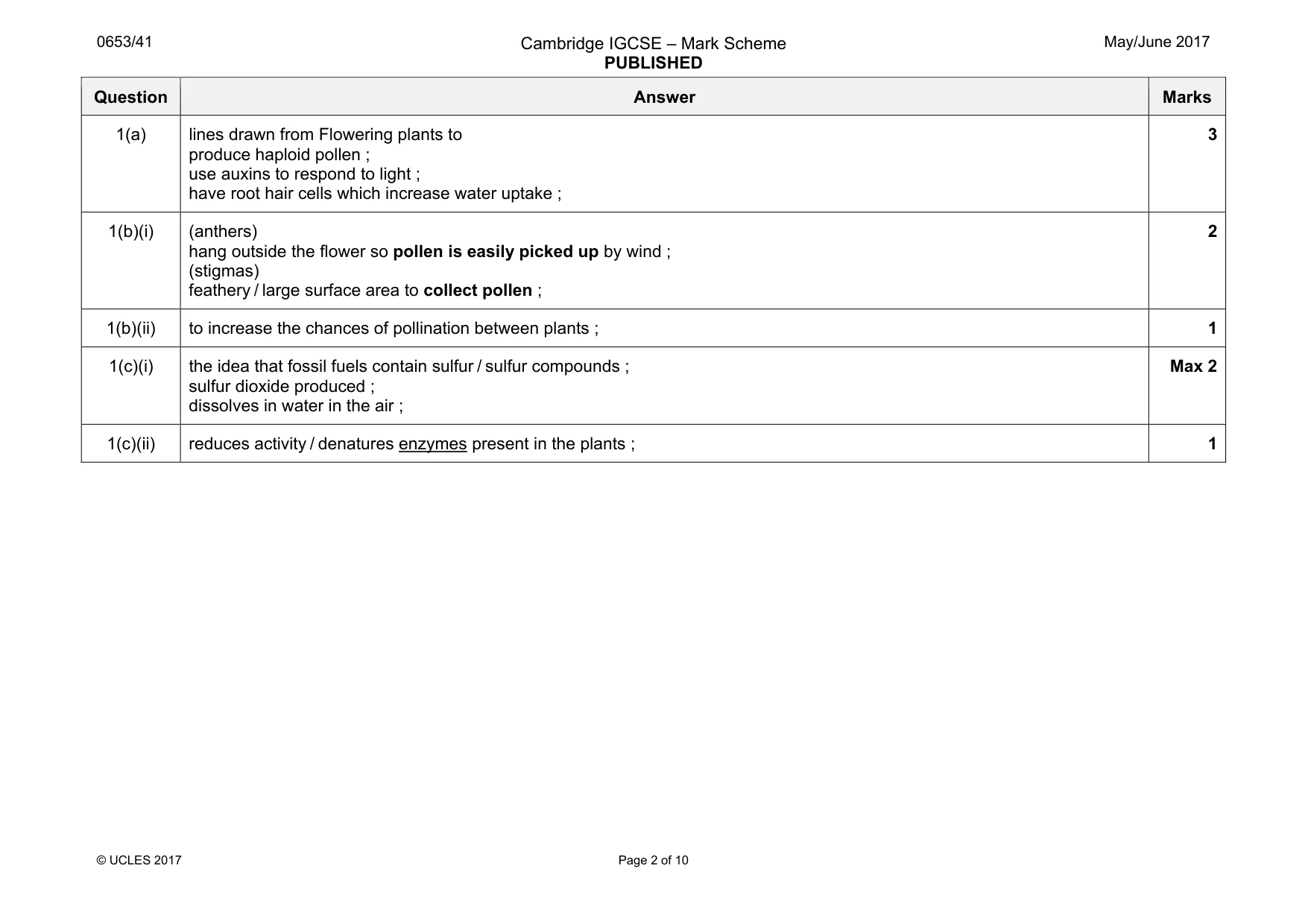 Mark scheme, page 2 of 10