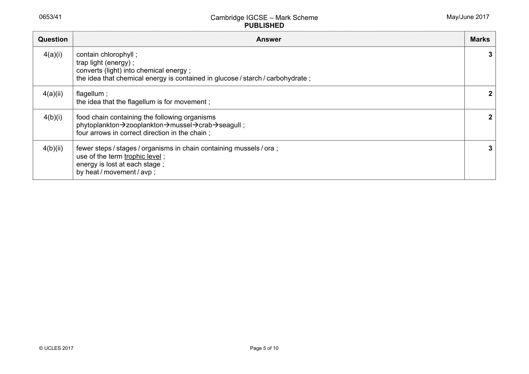 Mark scheme, page 5 of 10