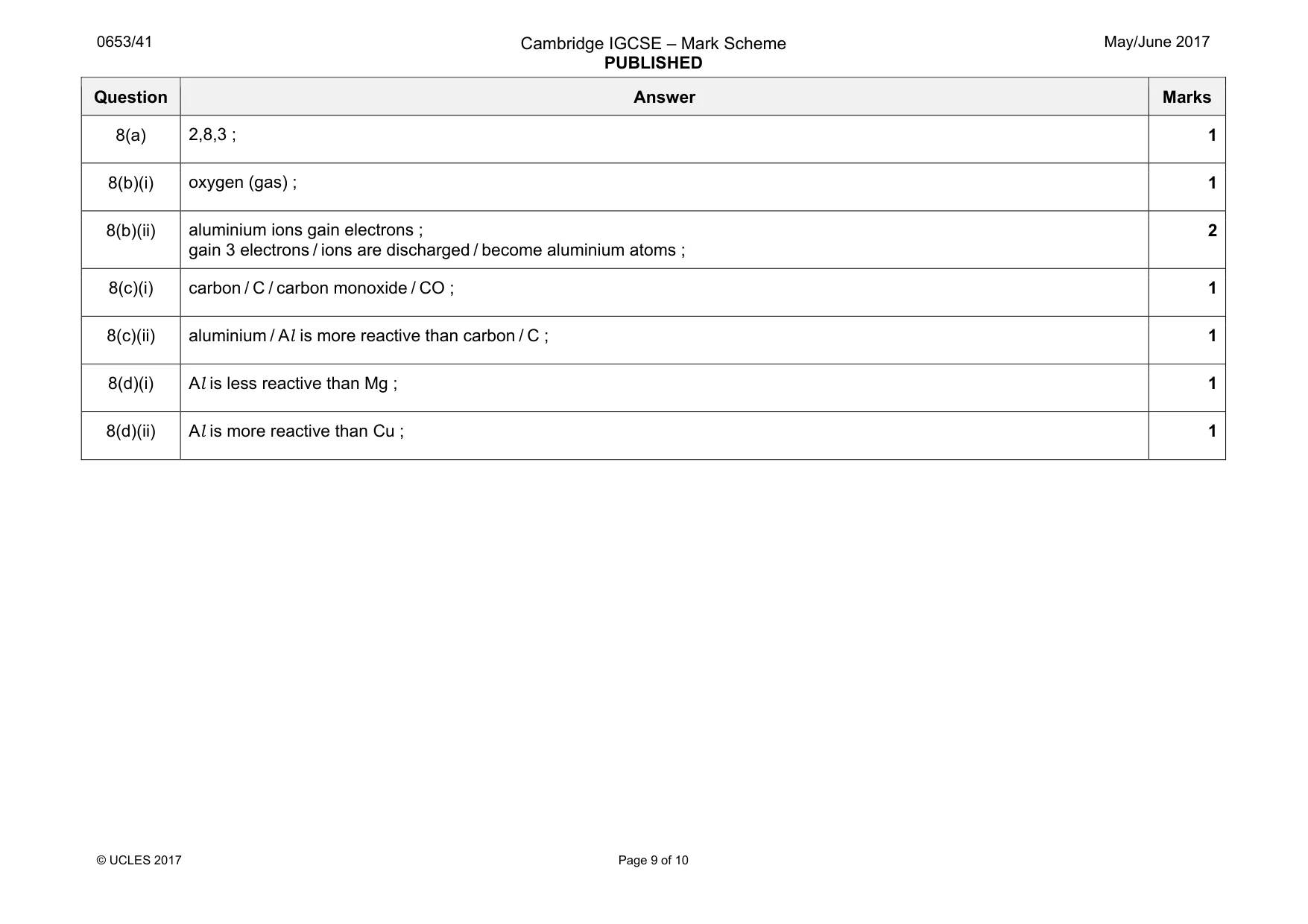Mark scheme, page 9 of 10