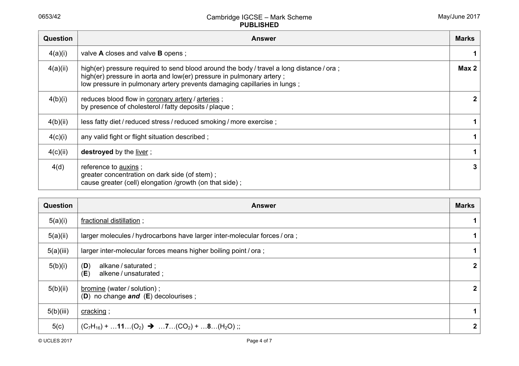Mark scheme, page 4 of 7