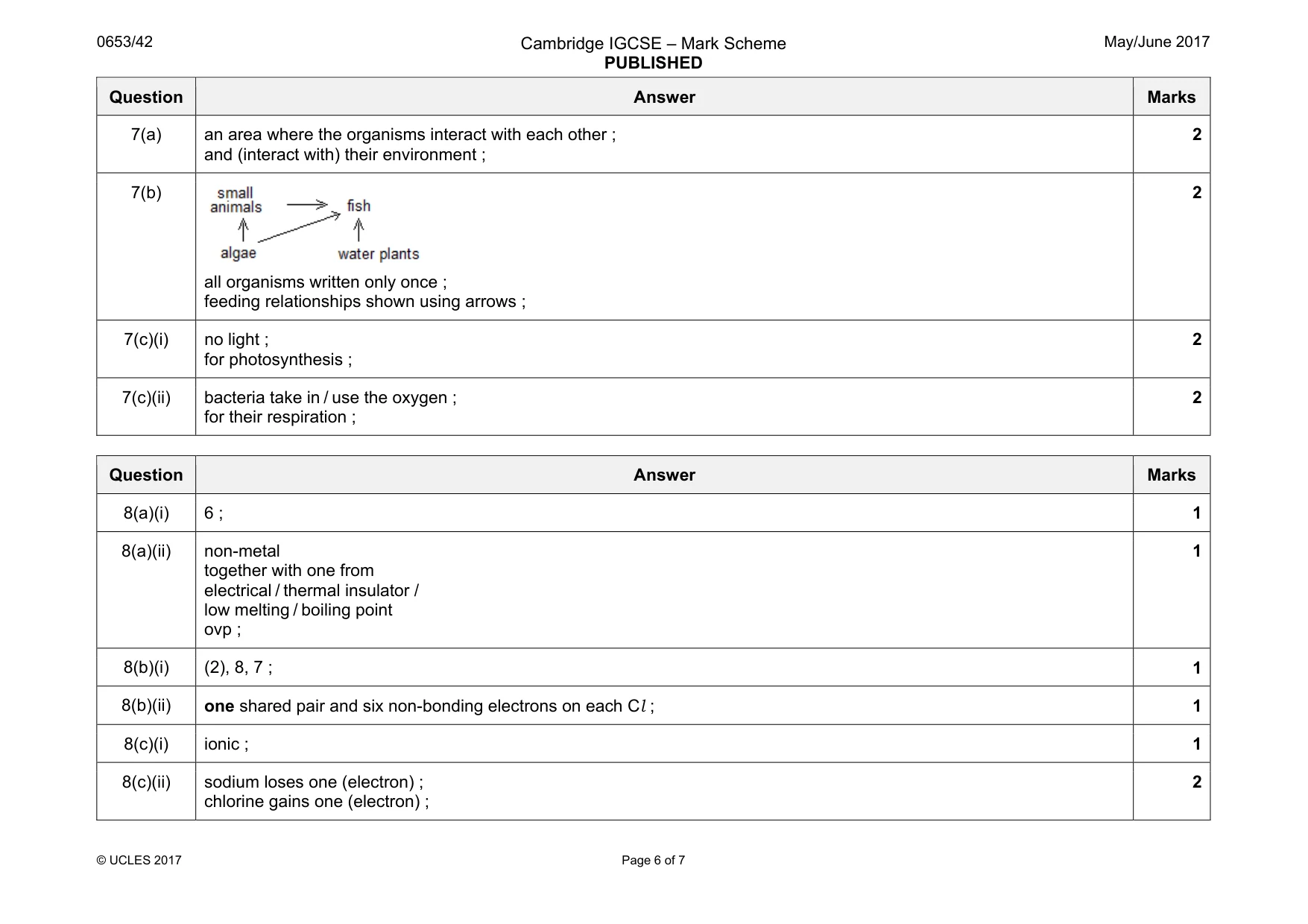 Mark scheme, page 6 of 7