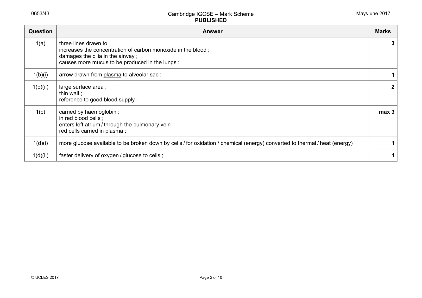 Mark scheme, page 2 of 10