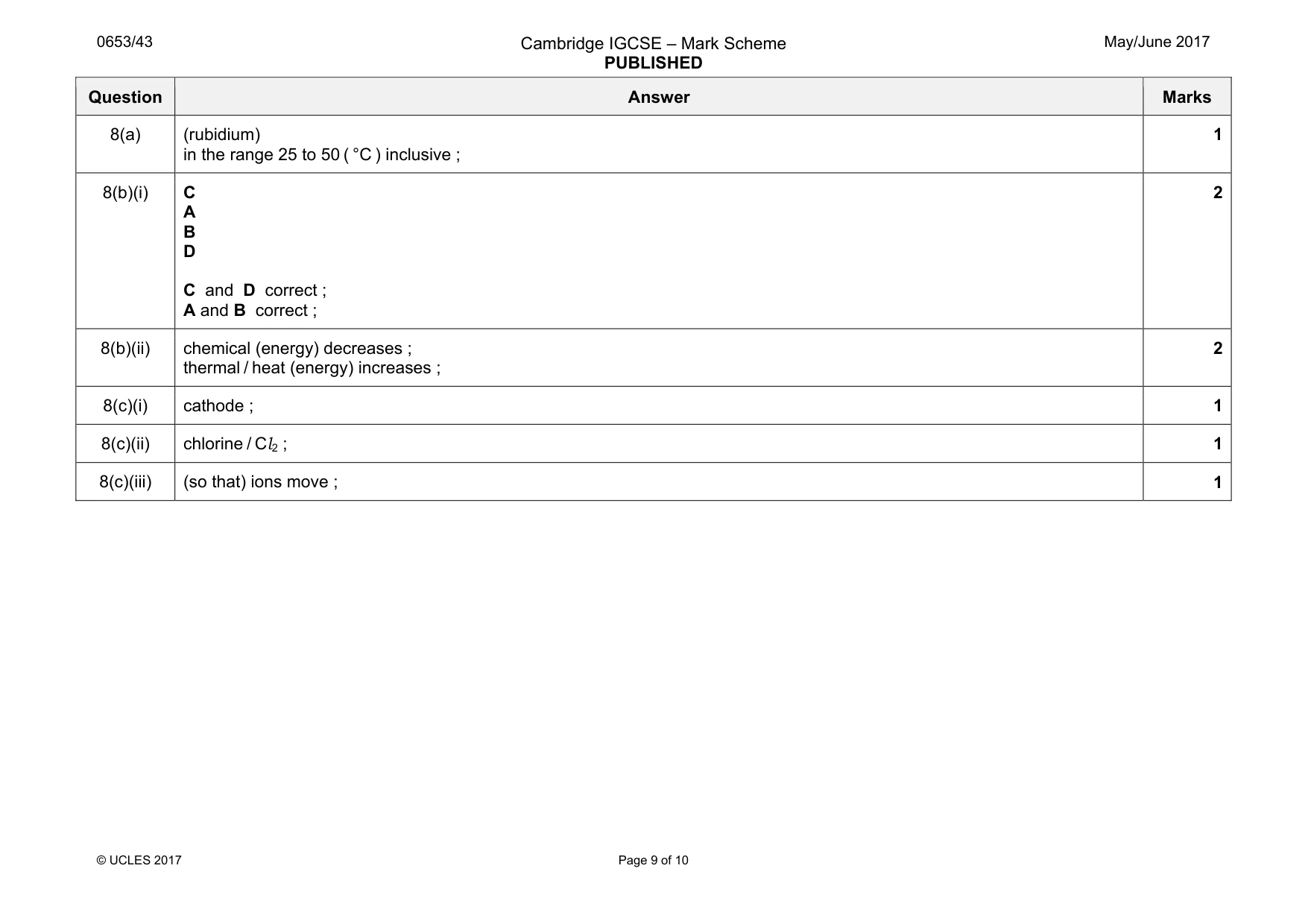 Mark scheme, page 9 of 10