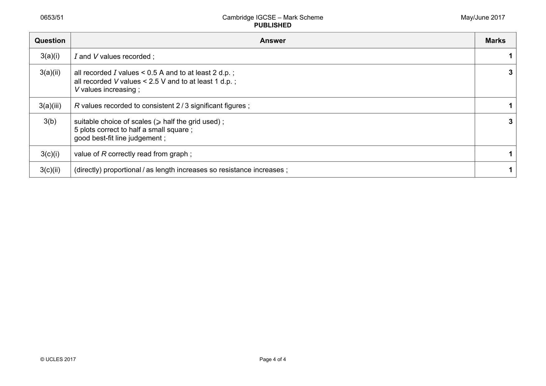 Mark scheme, page 4 of 4