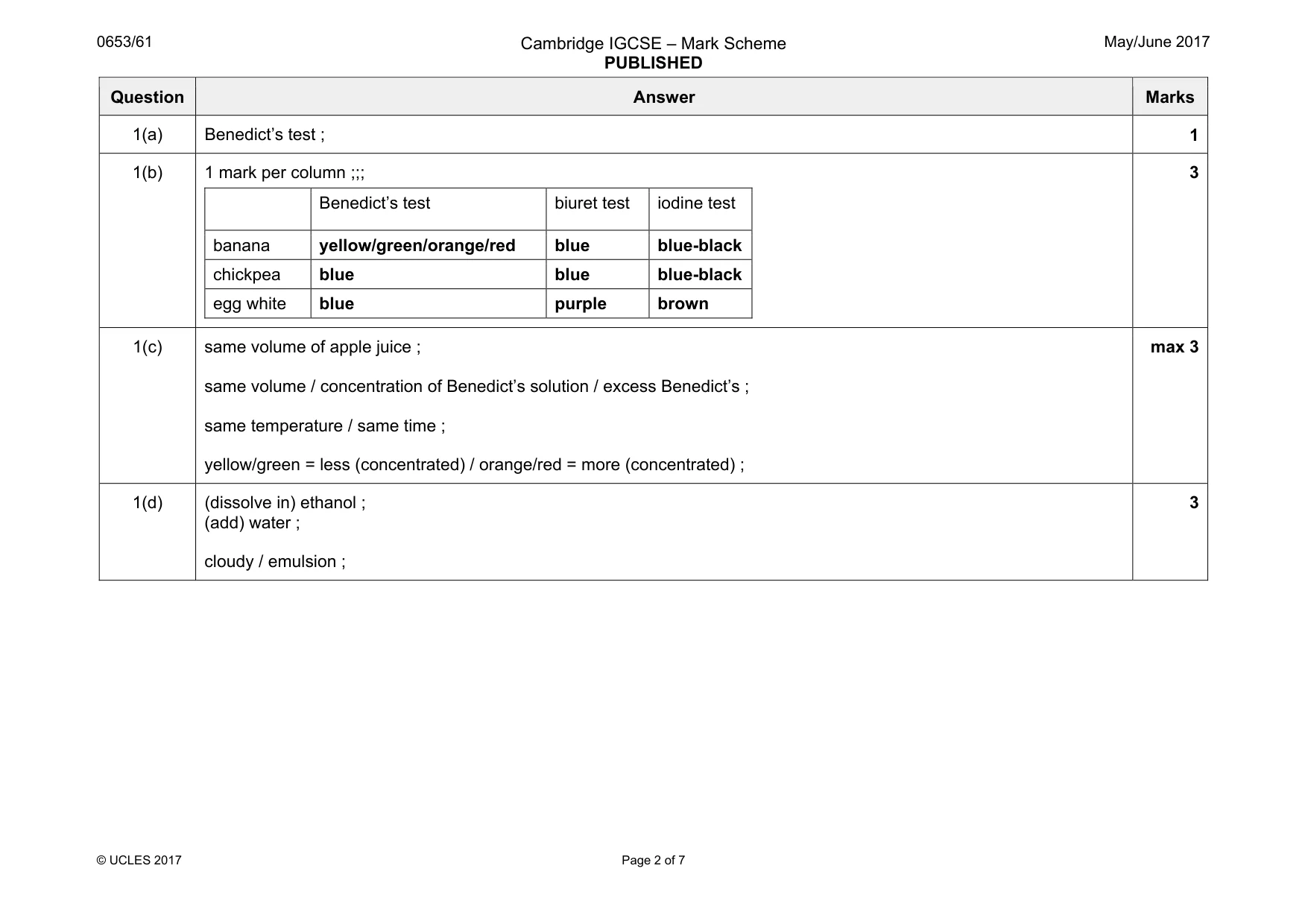 Mark scheme, page 2 of 7