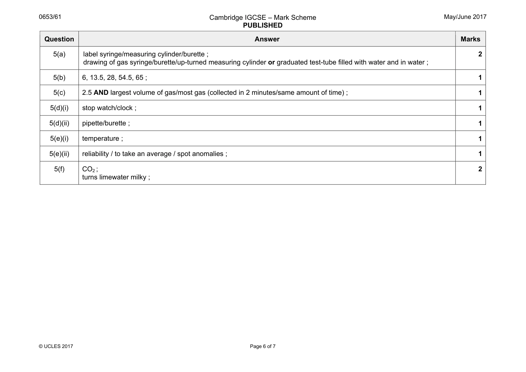 Mark scheme, page 6 of 7