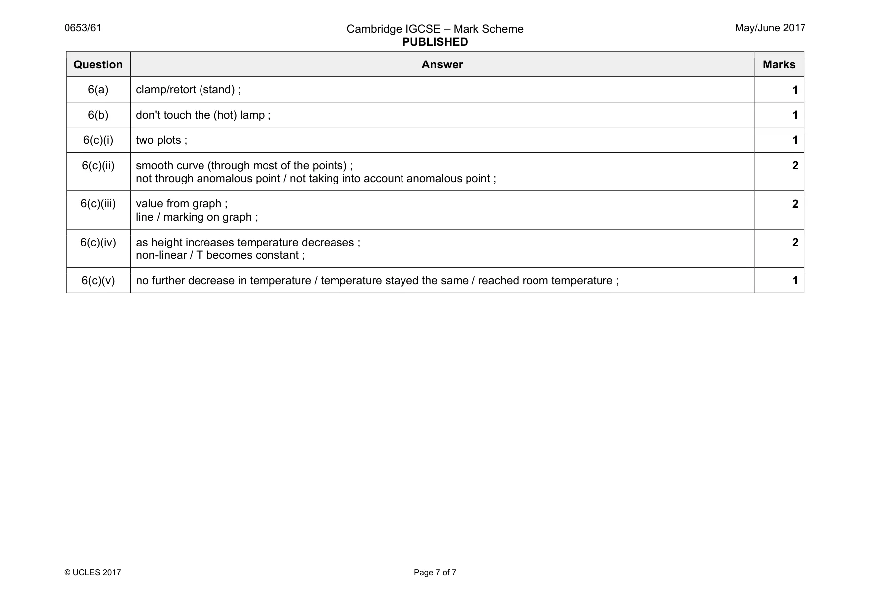 Mark scheme, page 7 of 7