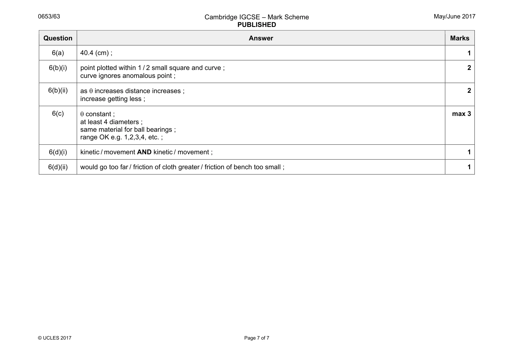 Mark scheme, page 7 of 7