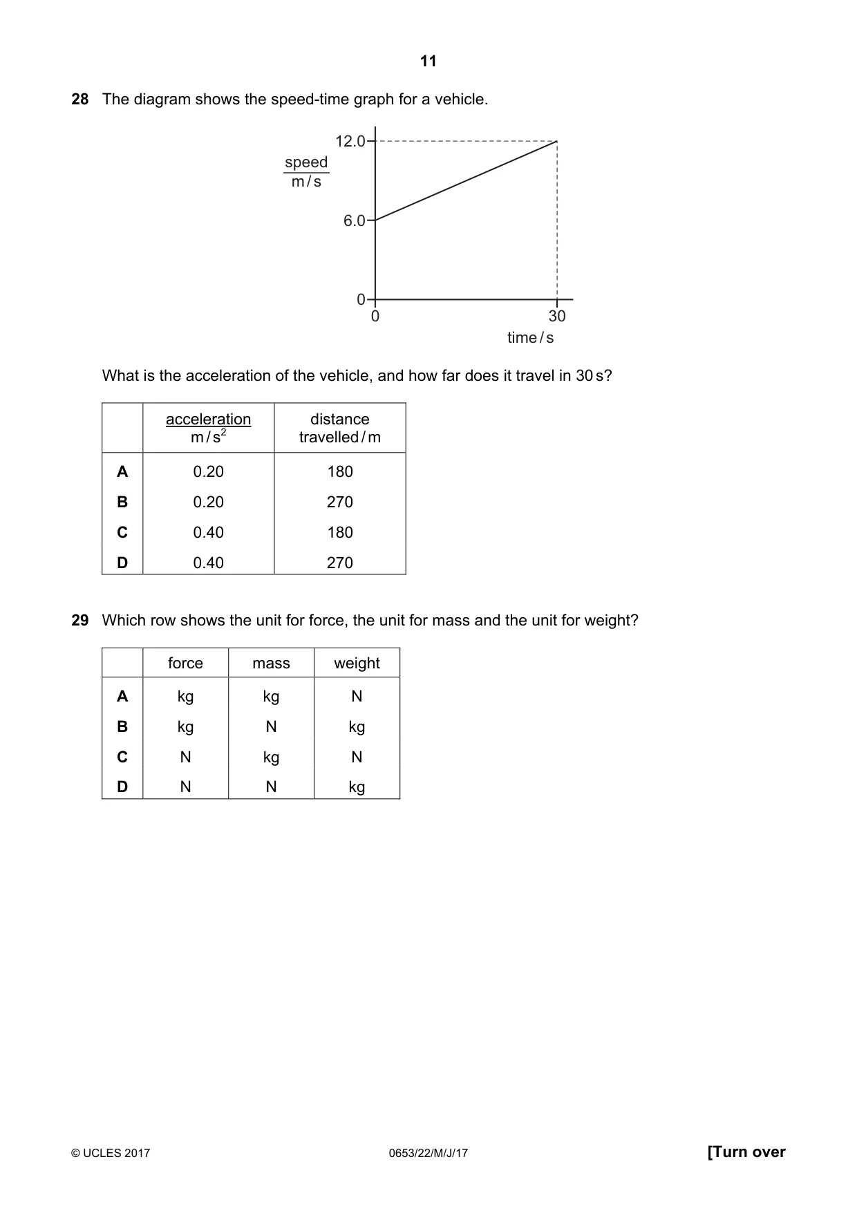 Cambridge IGCSE Science - Combined 0653 2017 May/June Paper 2 · Variant 2 question paper, page 11 of 16