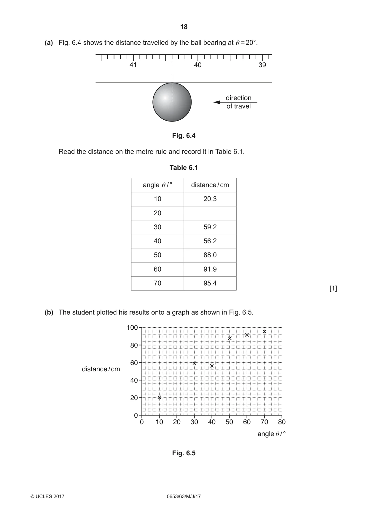 Cambridge IGCSE Science - Combined 0653 2017 May/June Paper 6 · Variant 3 question paper, page 18 of 20