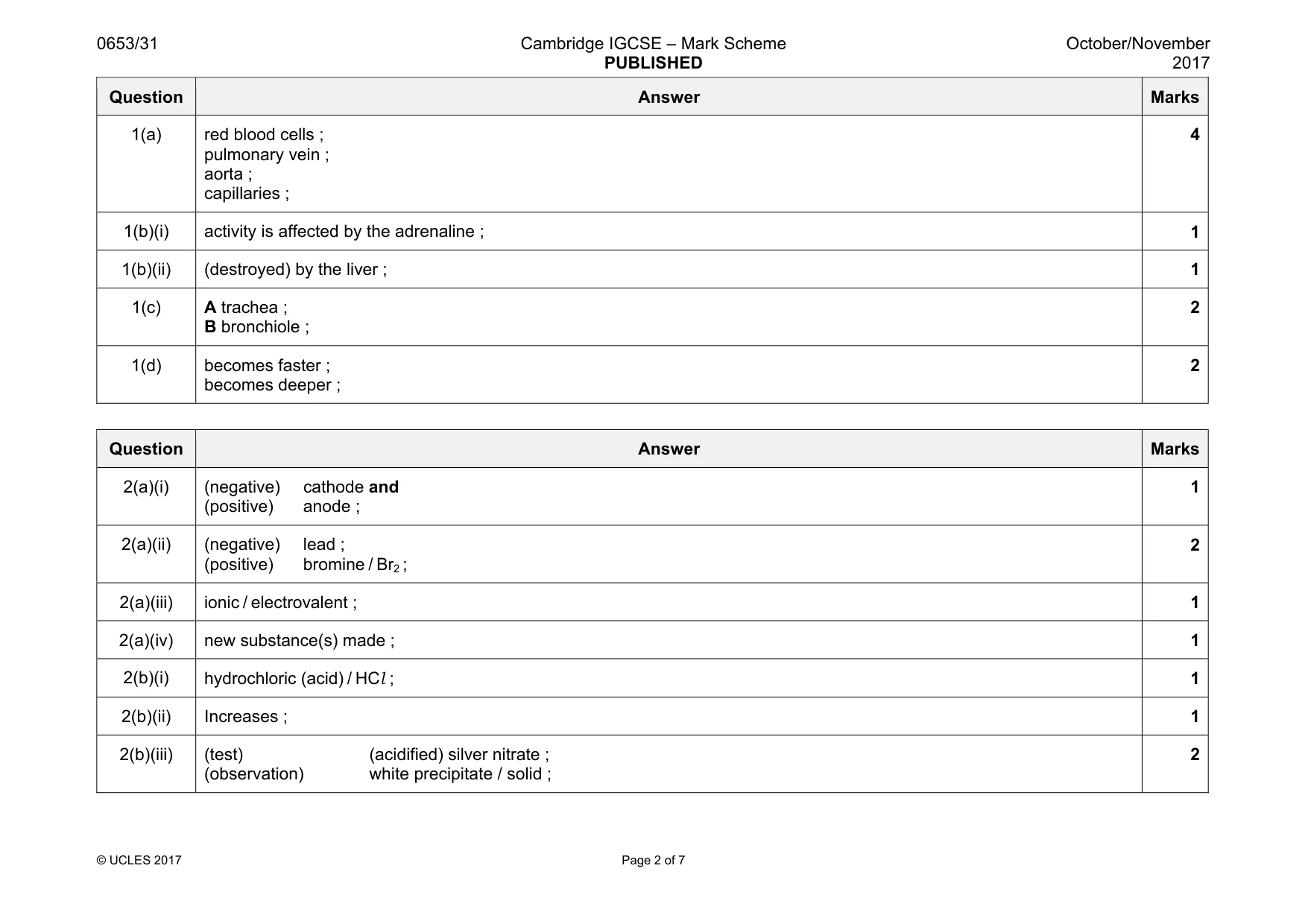 Mark scheme, page 2 of 7
