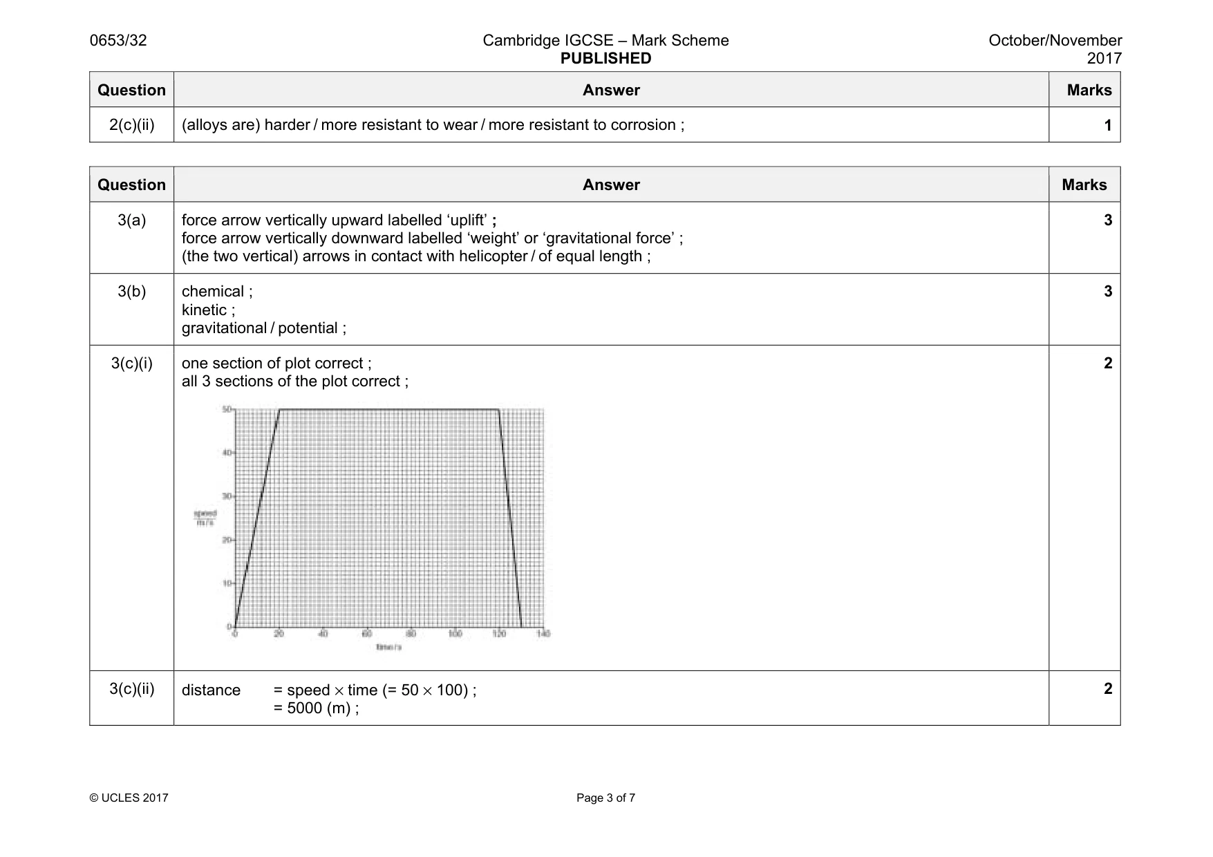 Mark scheme, page 3 of 7