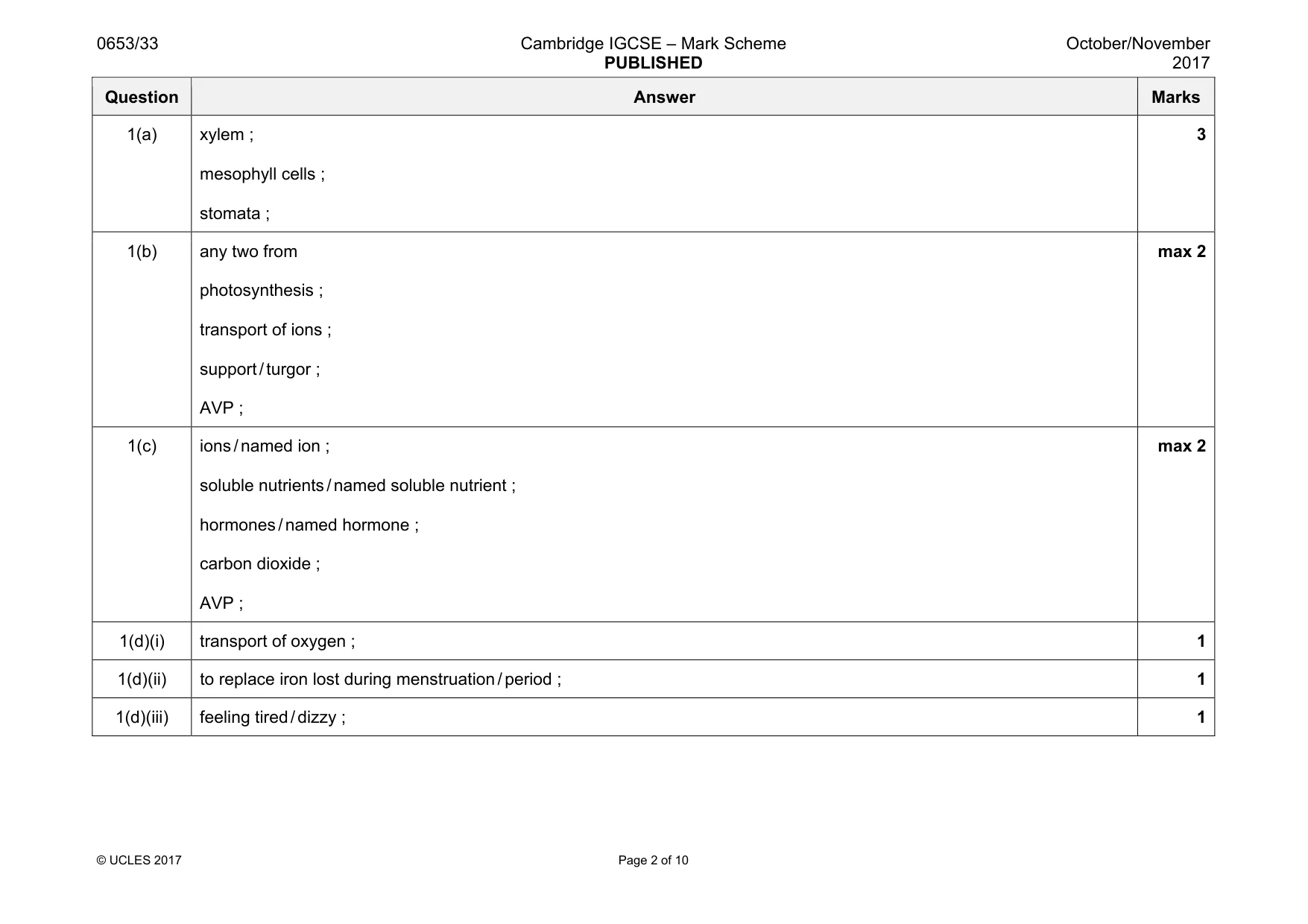 Mark scheme, page 2 of 10