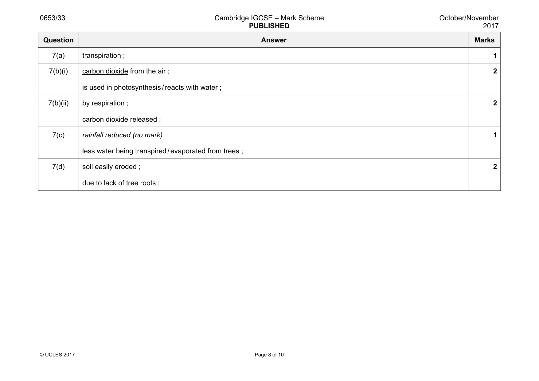 Mark scheme, page 8 of 10