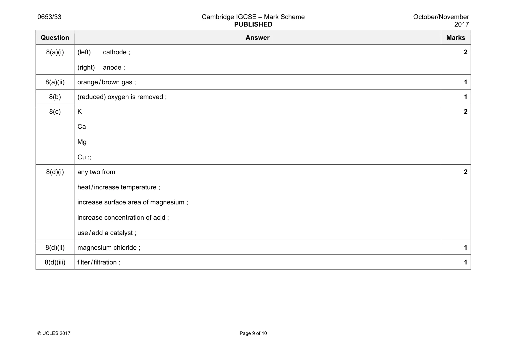 Mark scheme, page 9 of 10
