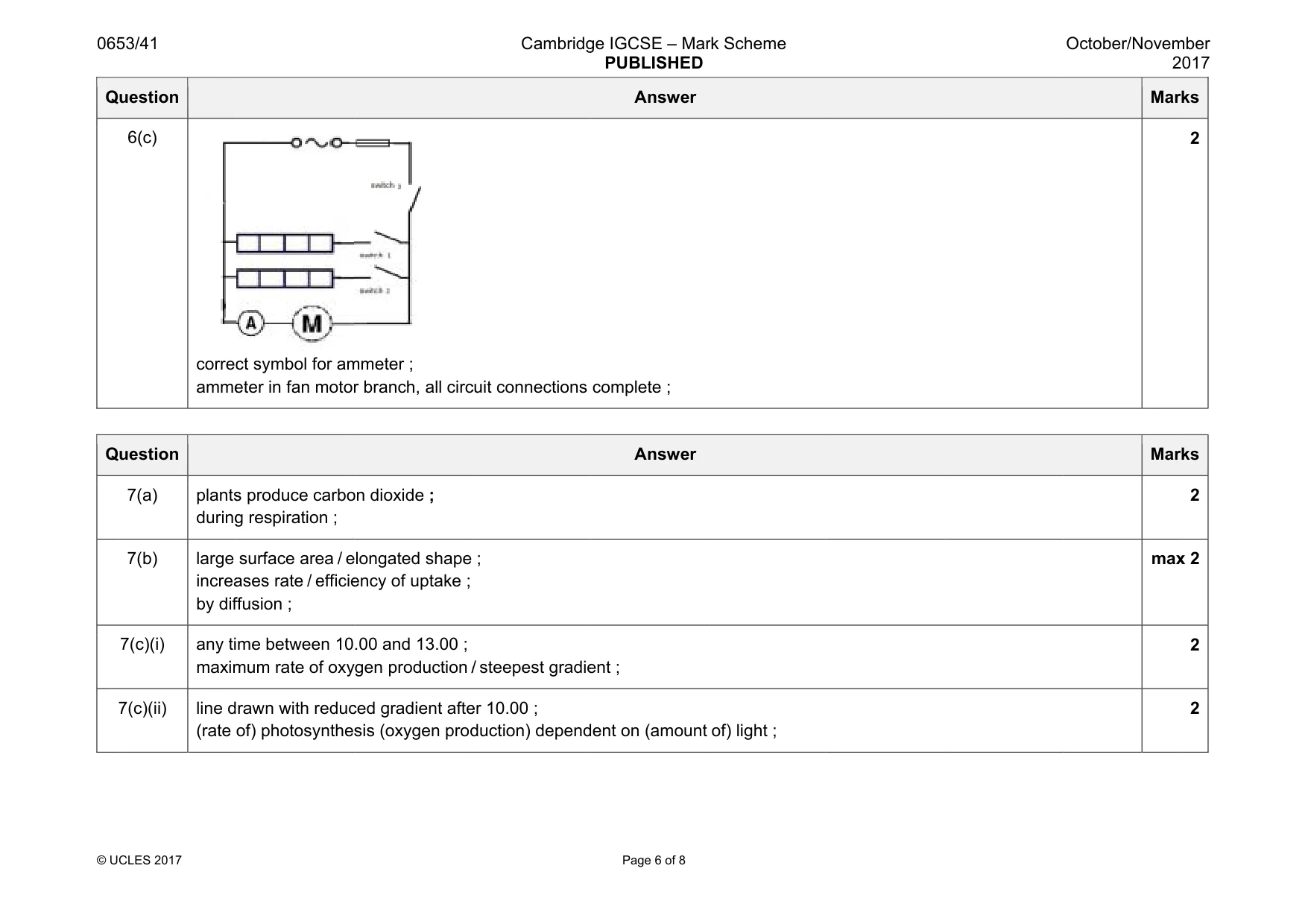 Mark scheme, page 6 of 8