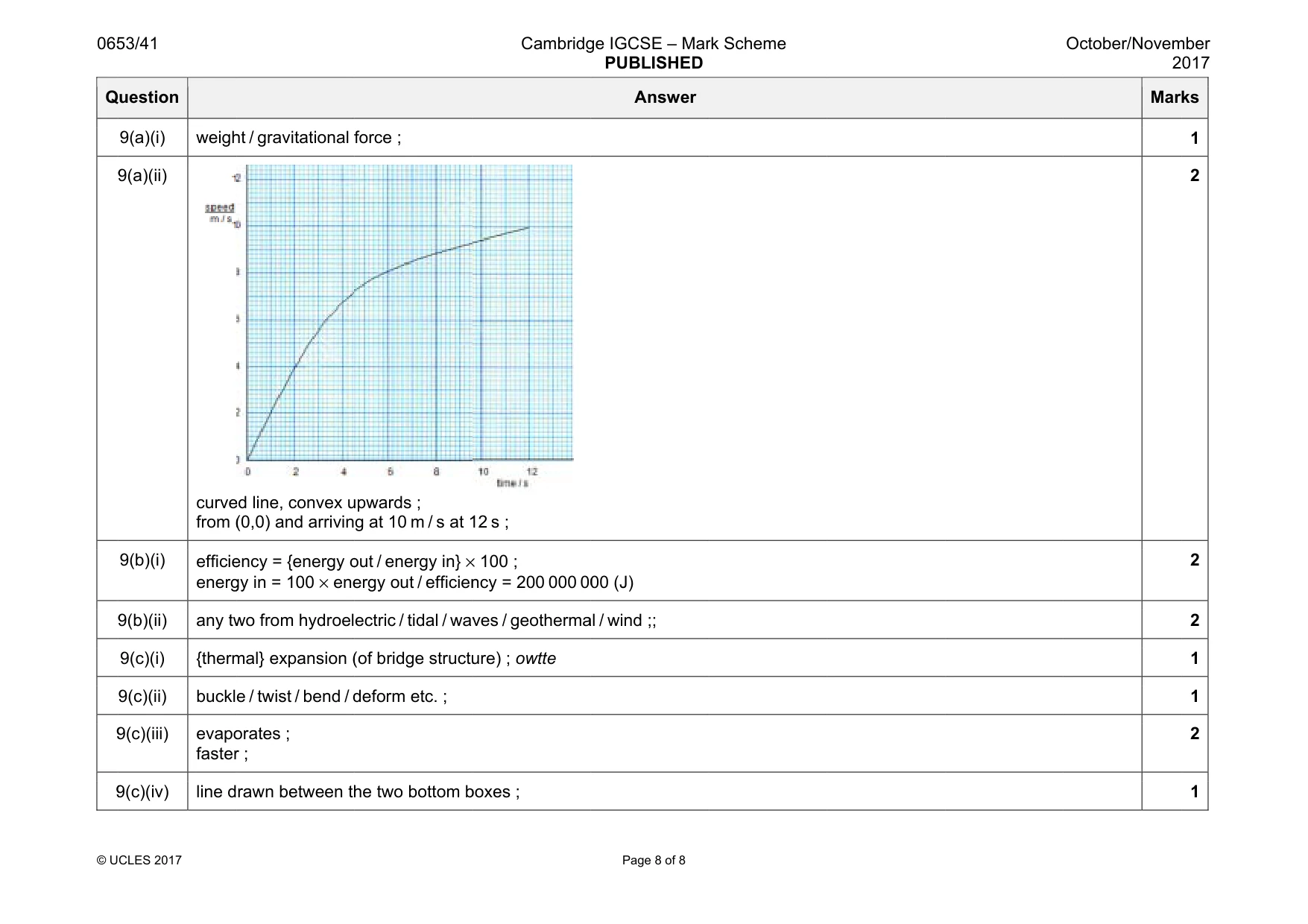Mark scheme, page 8 of 8