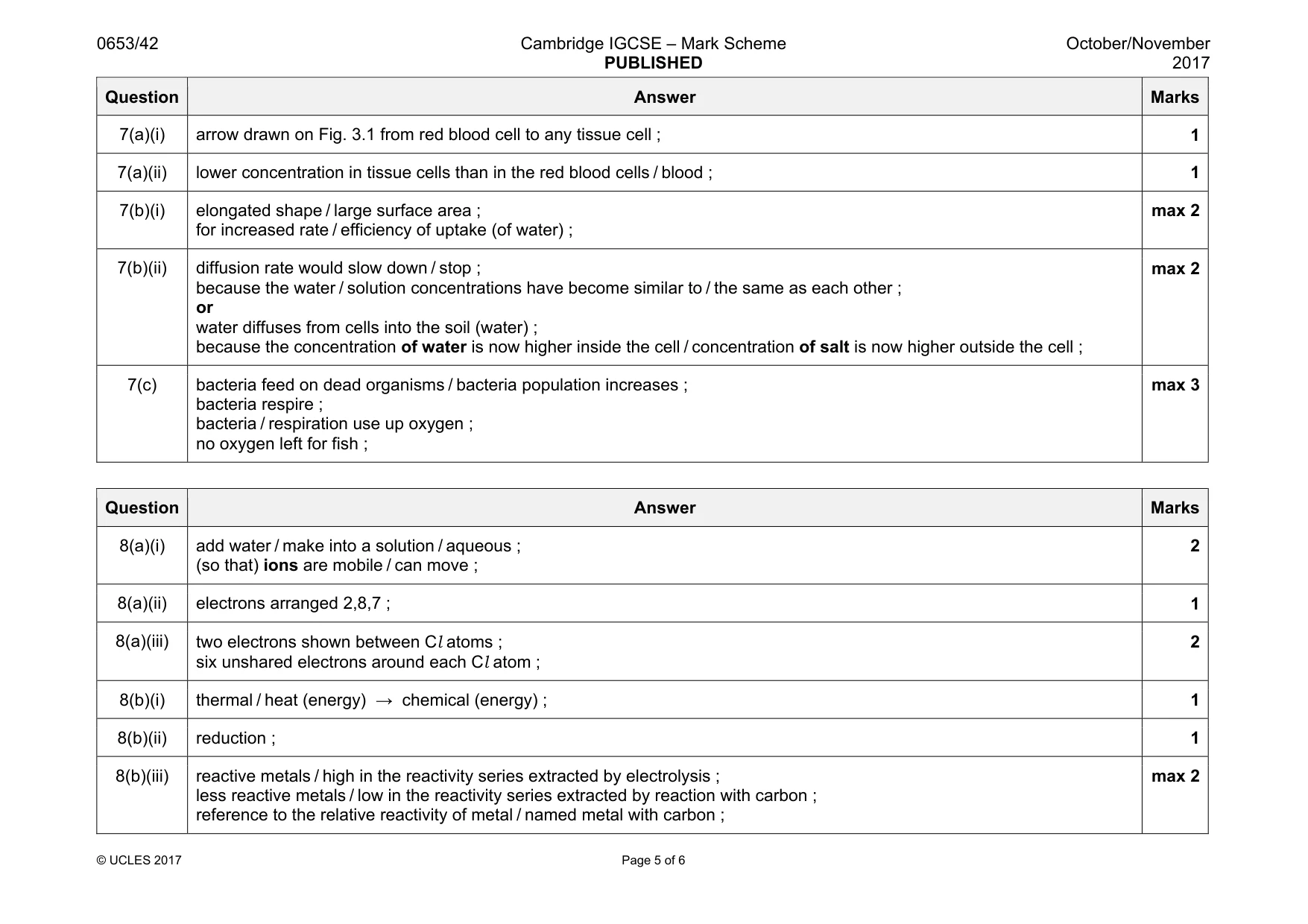 Mark scheme, page 5 of 6