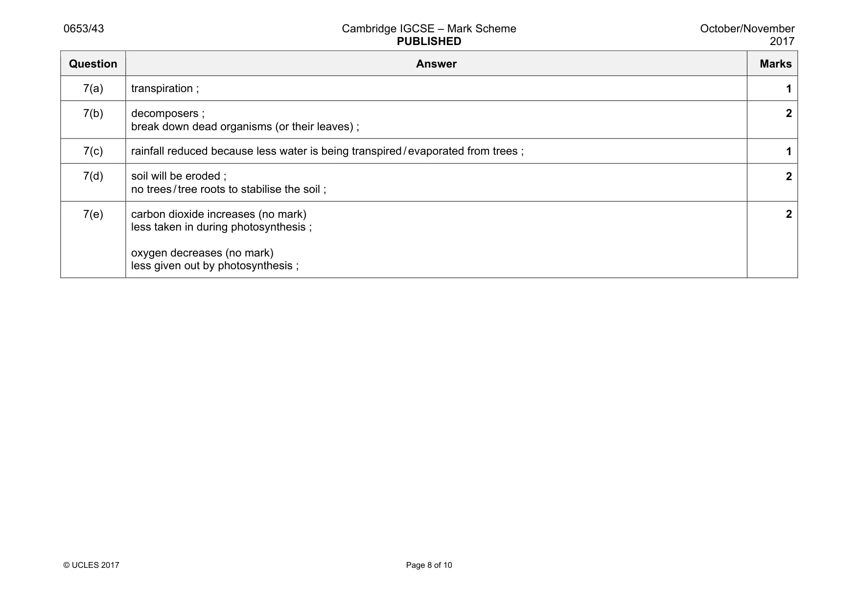 Mark scheme, page 8 of 10