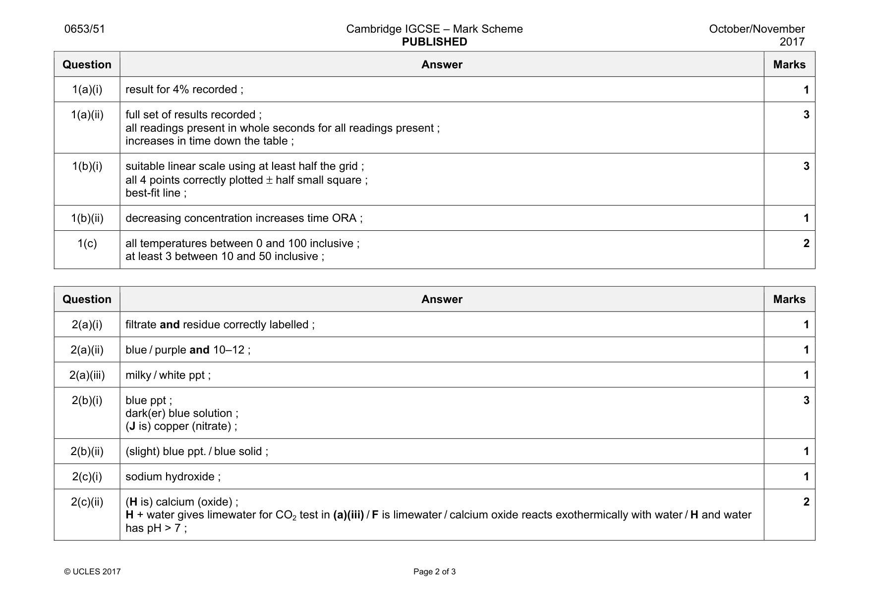 Mark scheme, page 2 of 3