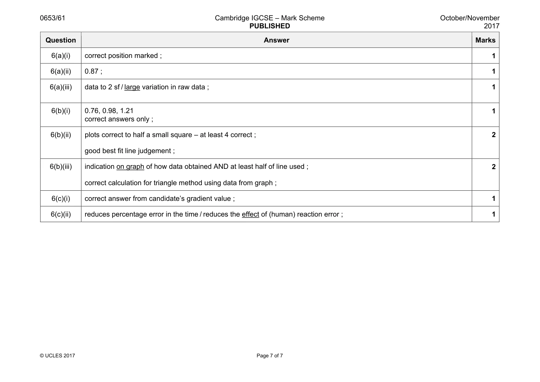 Mark scheme, page 7 of 7