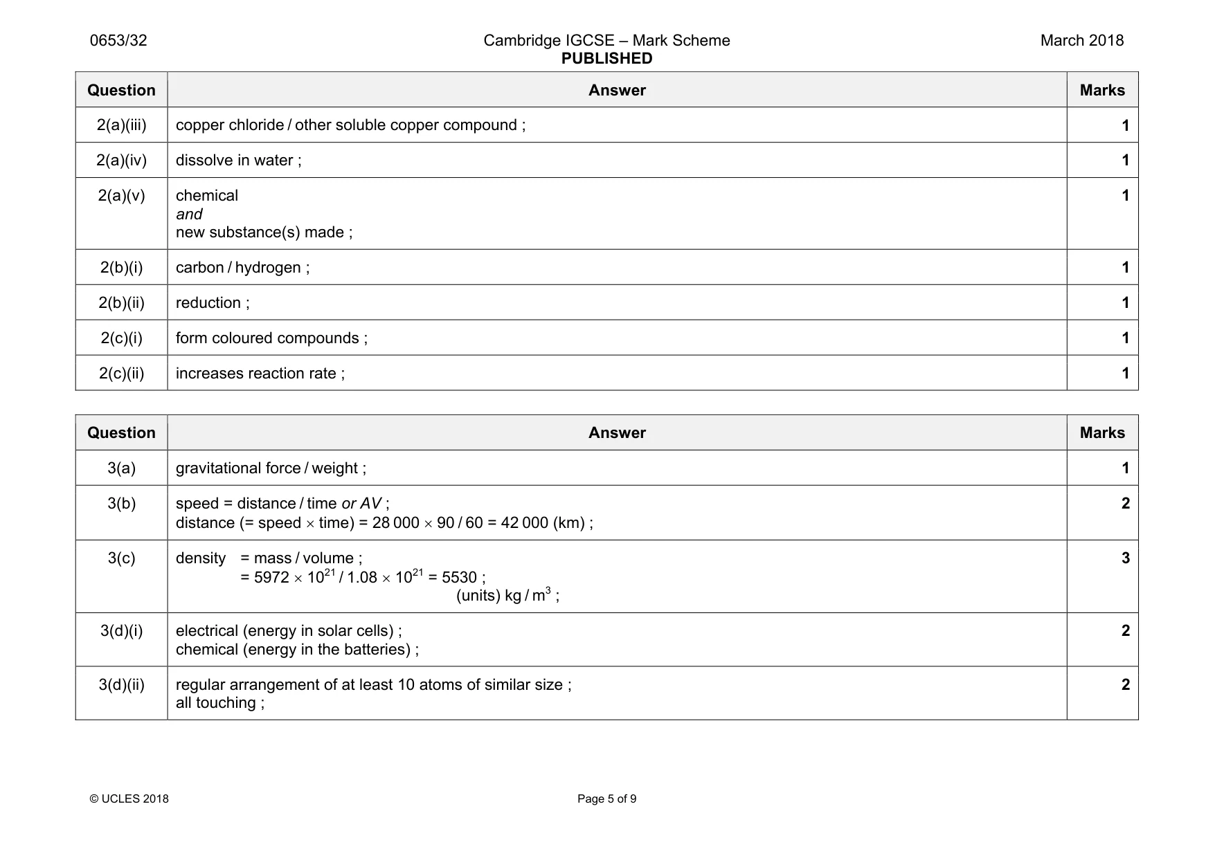 Mark scheme, page 5 of 9