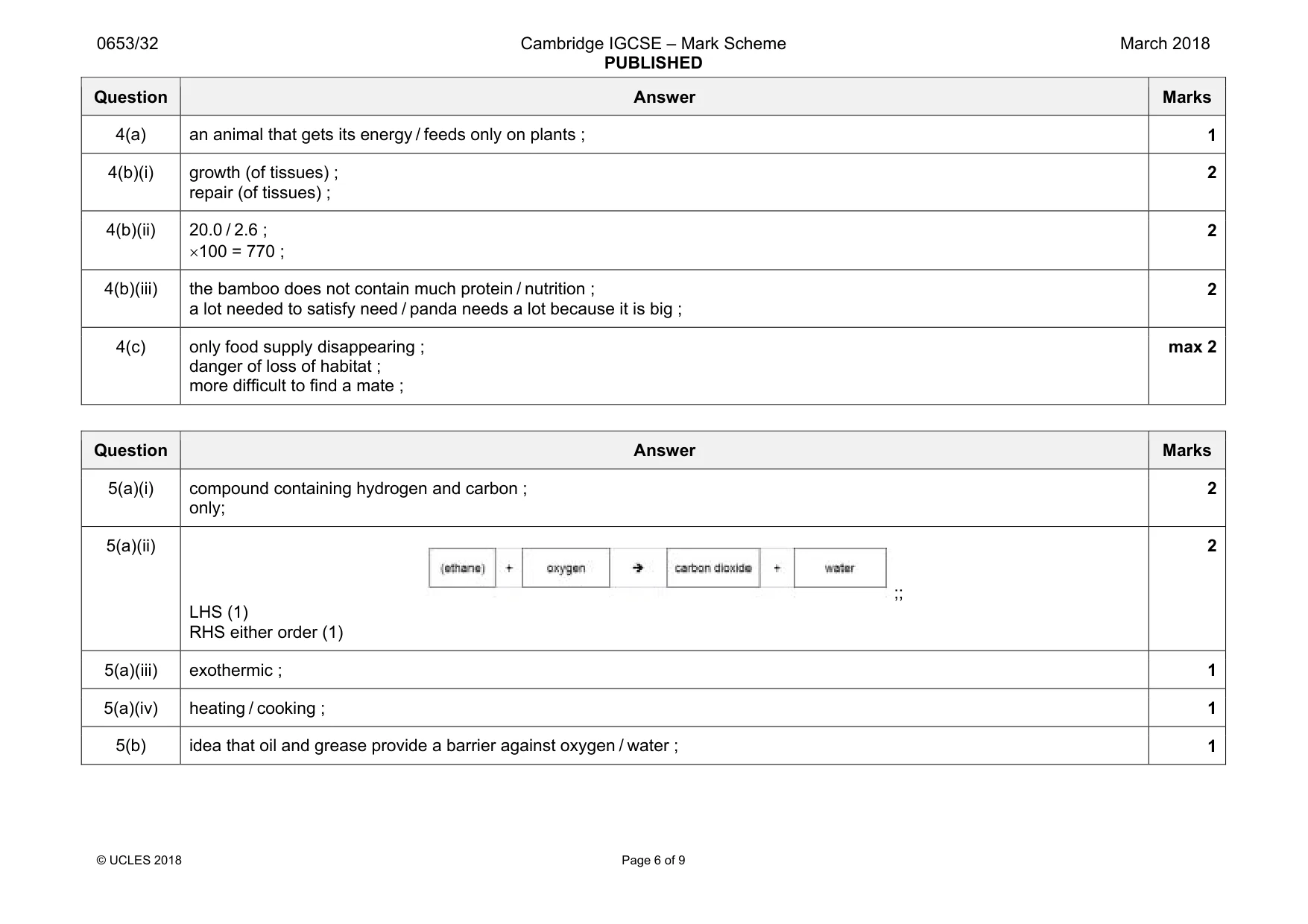 Mark scheme, page 6 of 9